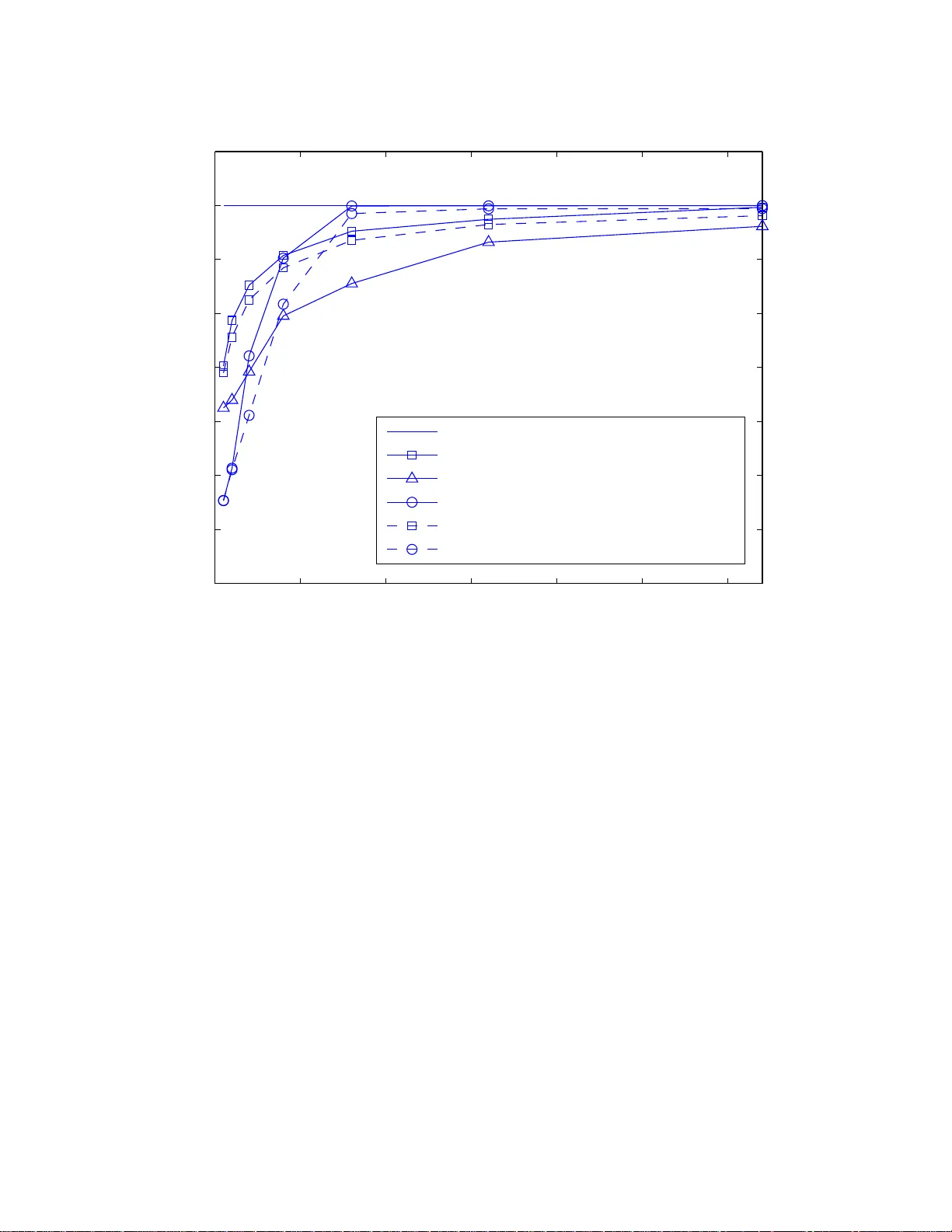 Channel State Feedback Schemes for Multiuser MIMO-OFDM Downlink
