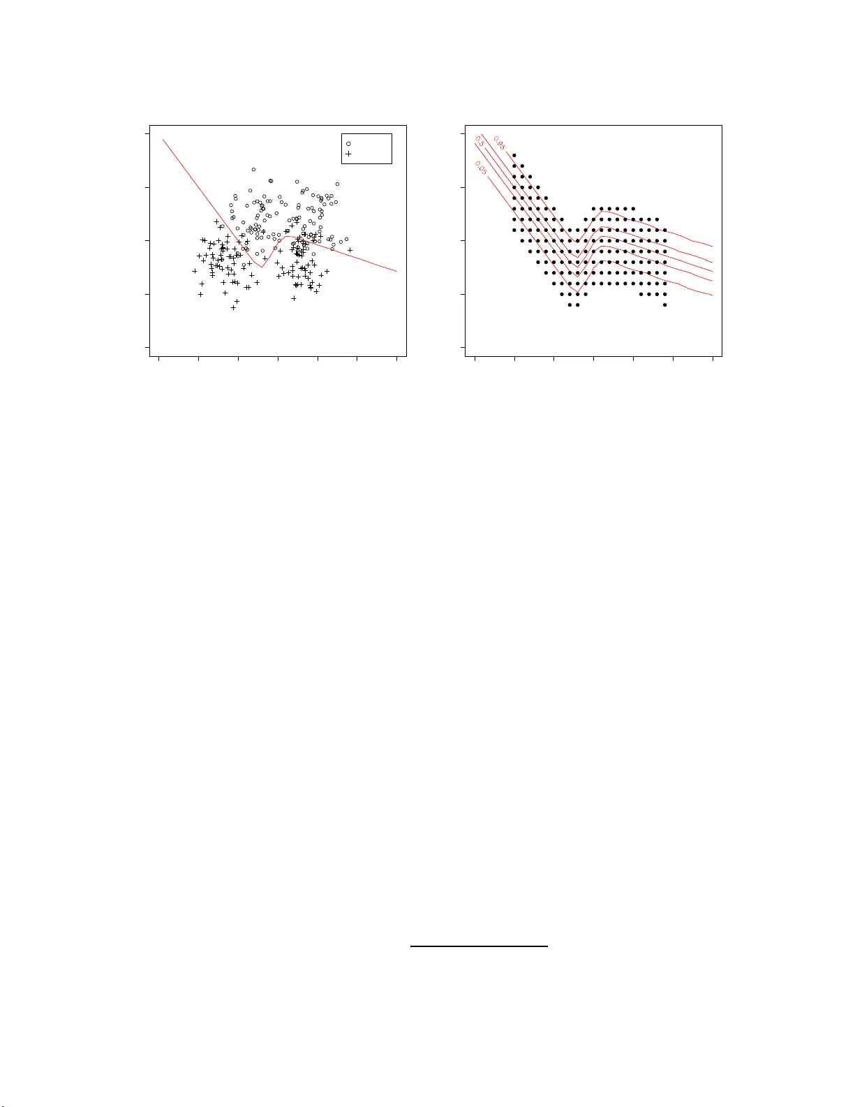 On the underestimation of model uncertainty by Bayesian K-nearest   neighbors