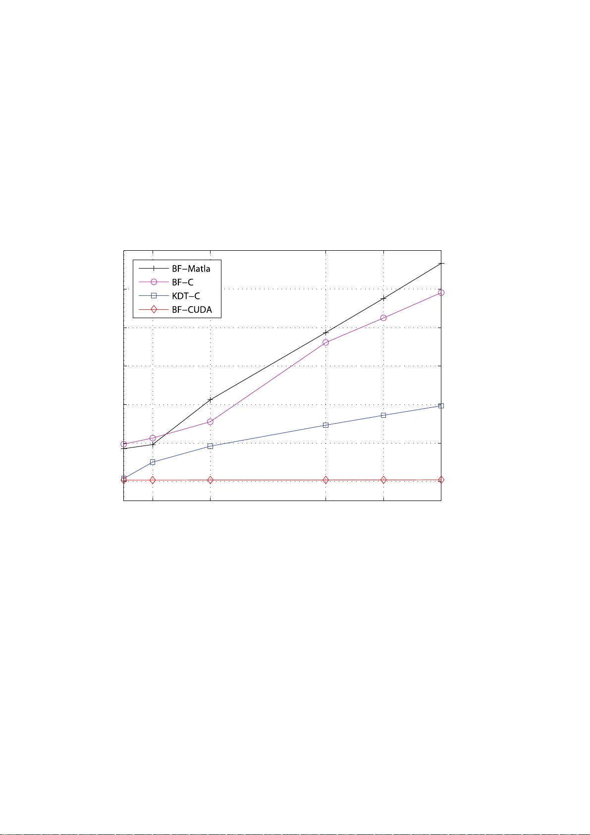 Fast k Nearest Neighbor Search using GPU