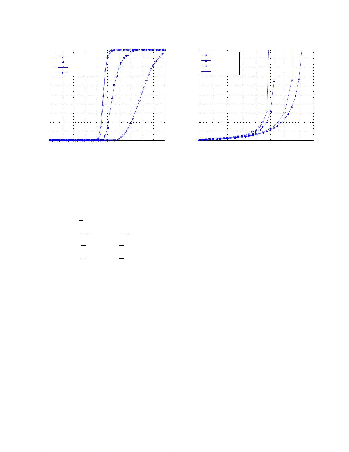 Robust Precoder for Multiuser MISO Downlink with SINR Constraints