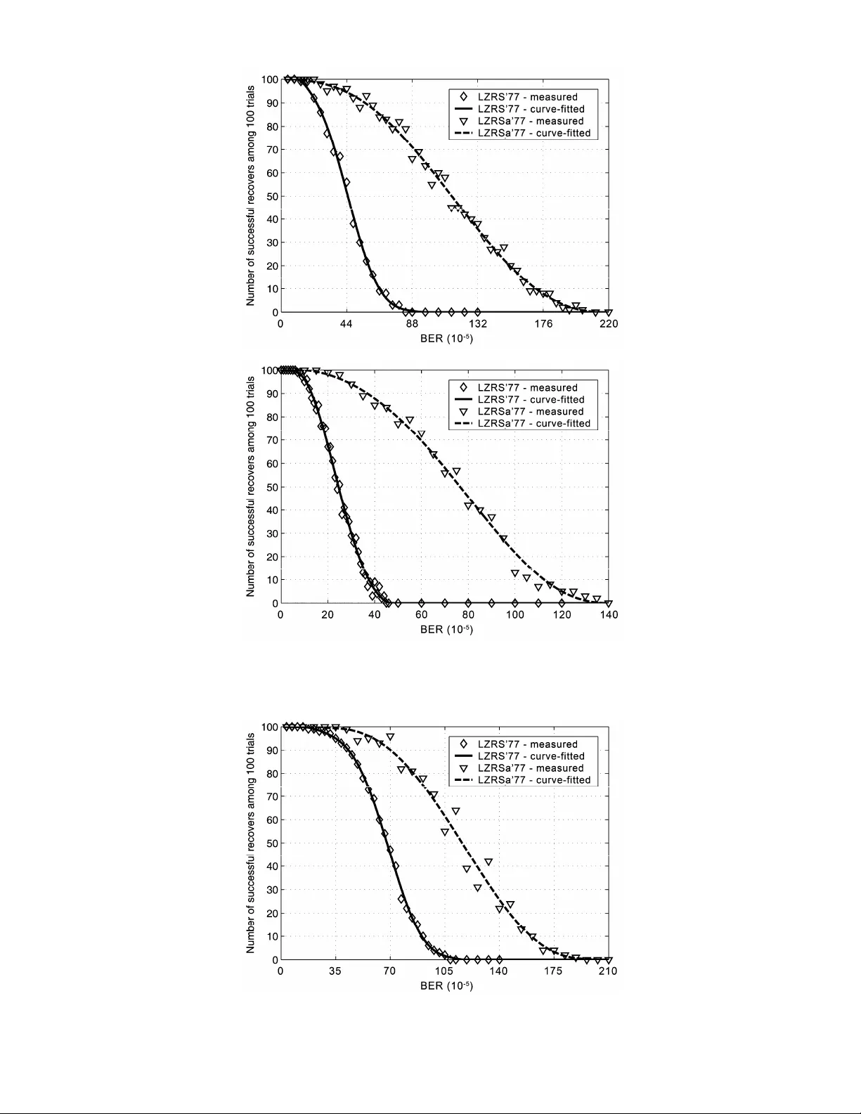 An Adaptive-Parity Error-Resilient LZ77 Compression Algorithm