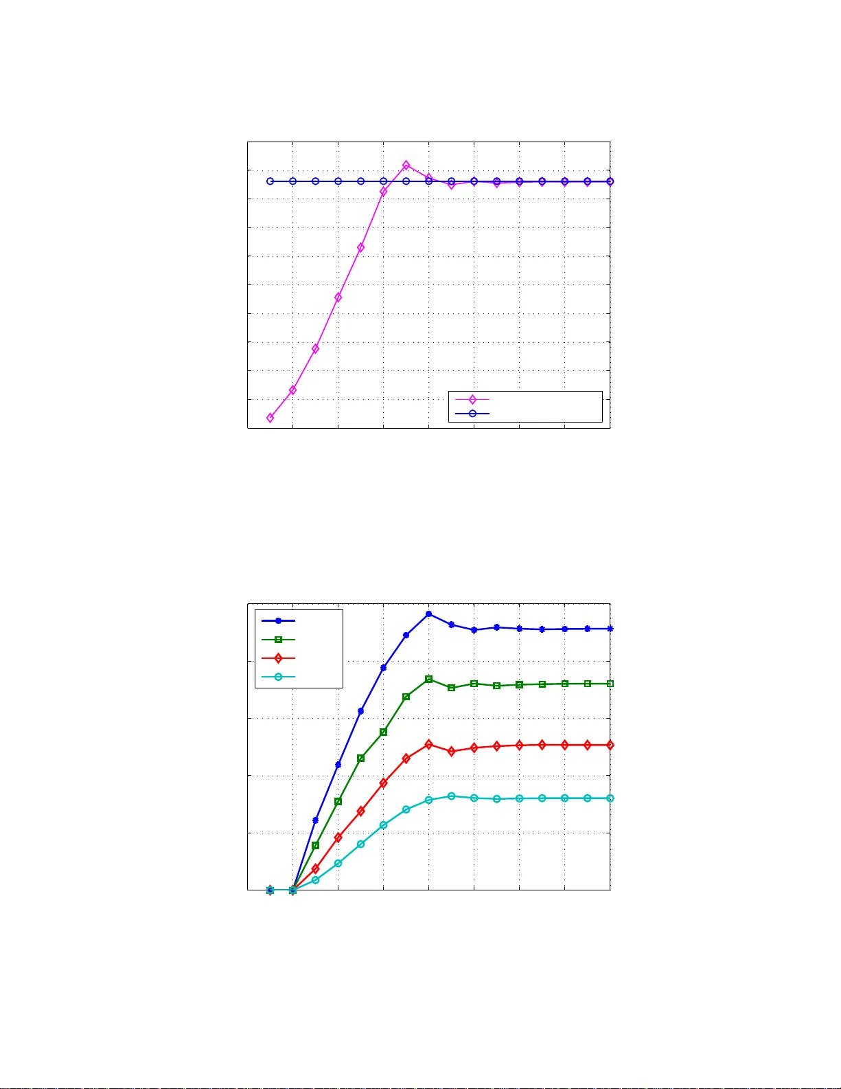 Weighted Sum Rate Optimization for Cognitive Radio MIMO Broadcast   Channels
