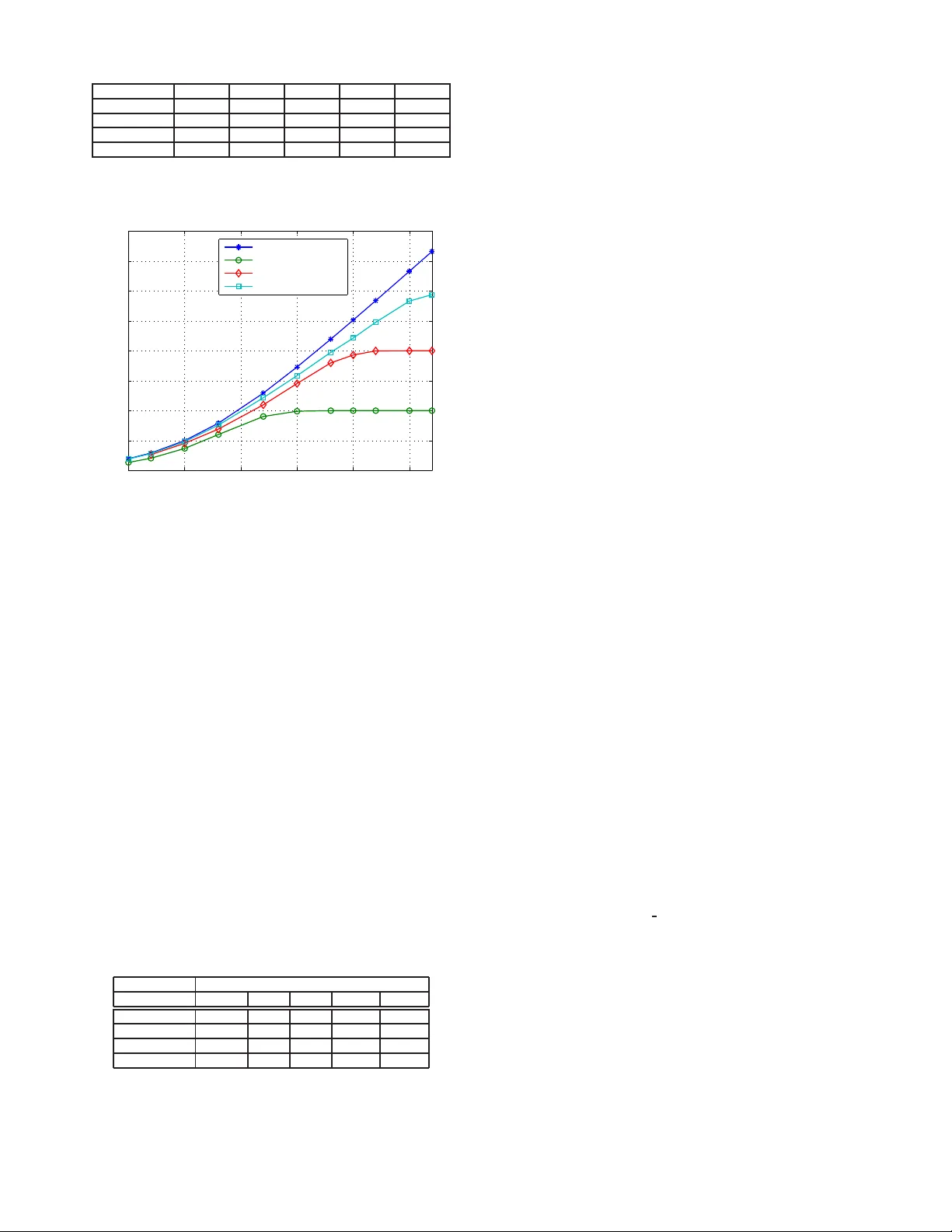 Capacity of the Discrete-Time AWGN Channel Under Output Quantization