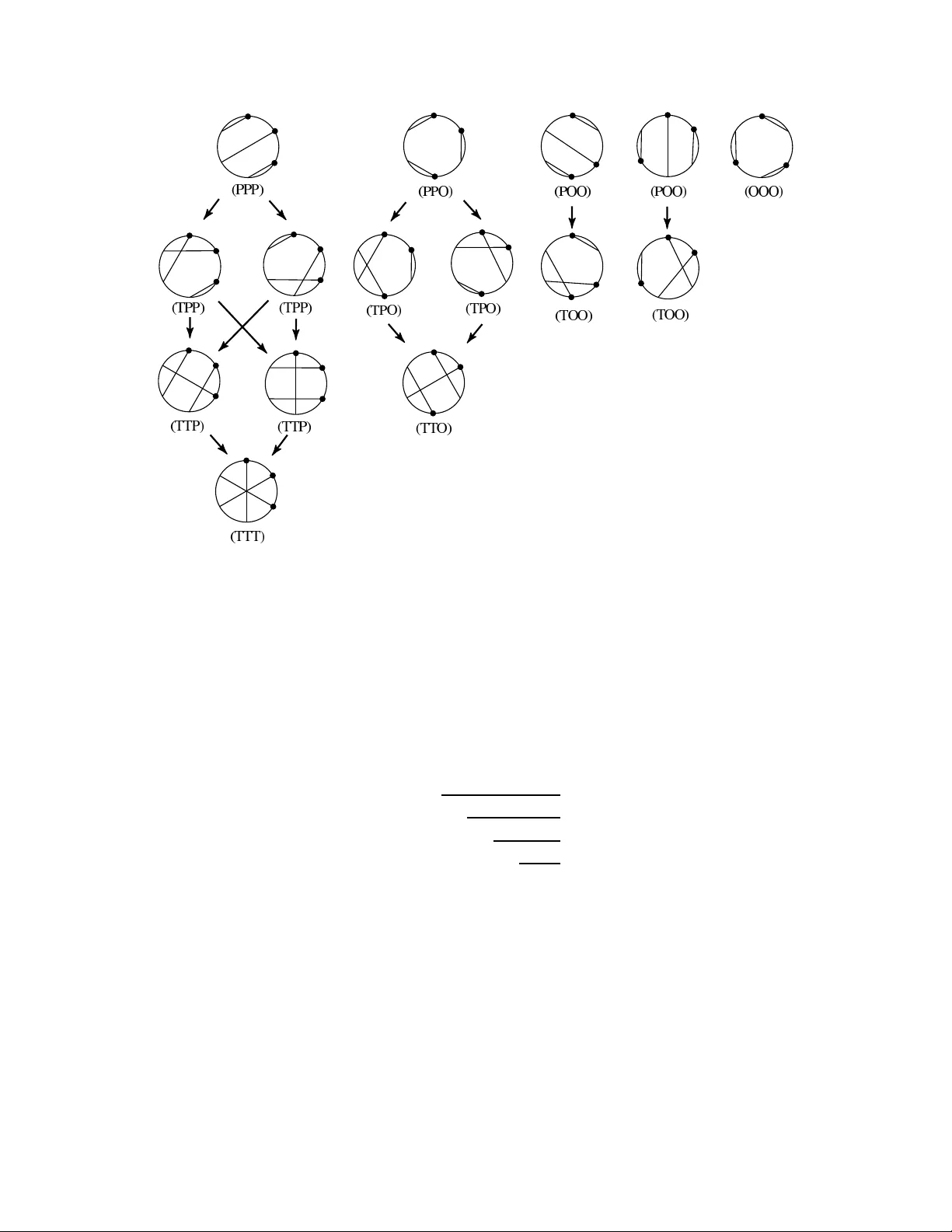 A generating function for the N-soliton solutions of the   Kadomtsev-Petviashvili II equation