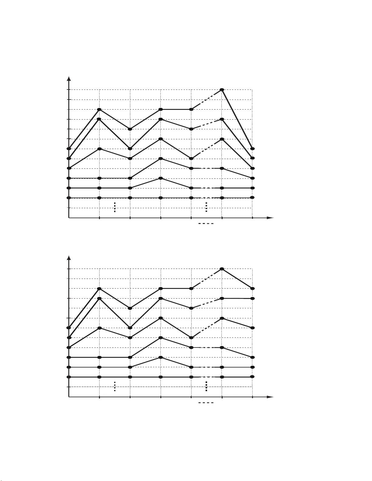 Correlation function of the Schur process with a fixed final partition
