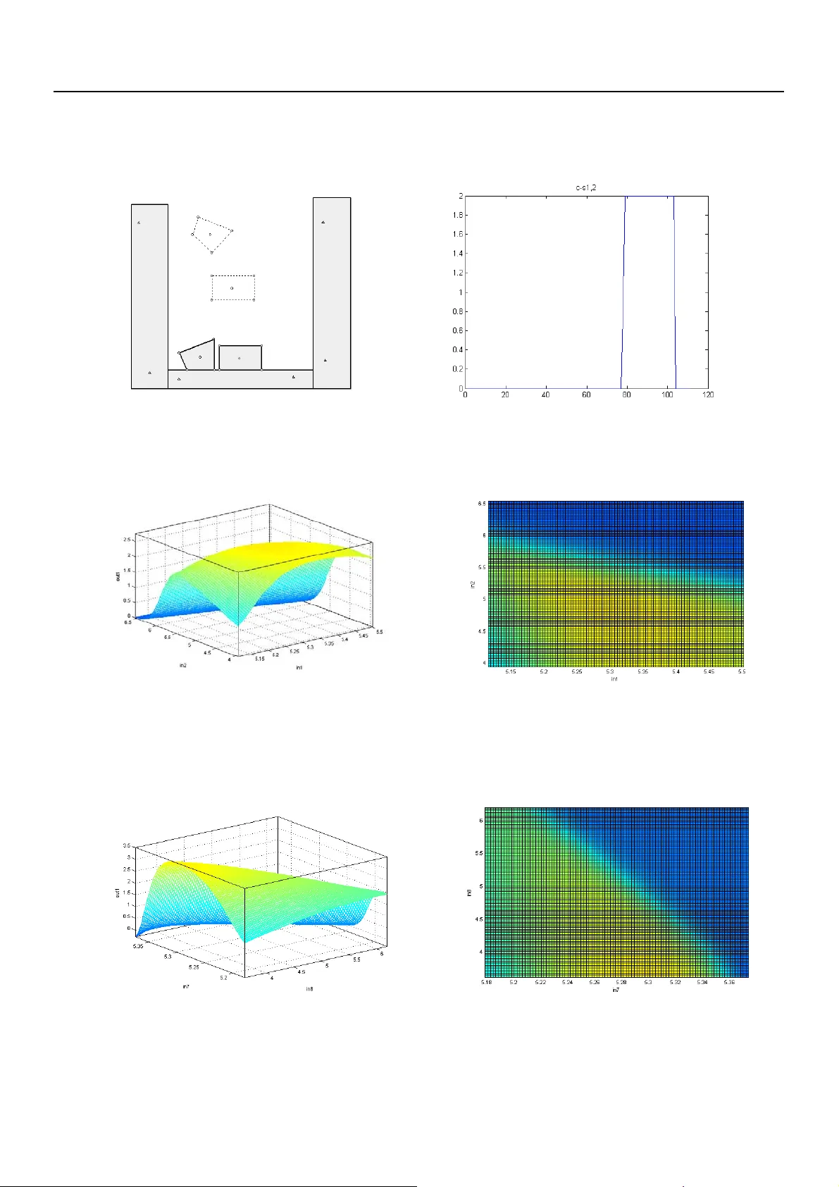 Contact state analysis using NFIS and SOM