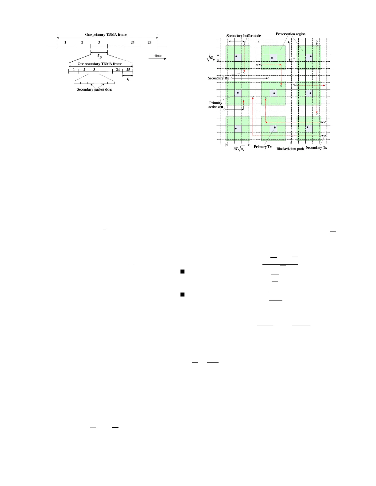 Scaling Laws for Overlaid Wireless Networks: A Cognitive Radio Network   vs. a Primary Network