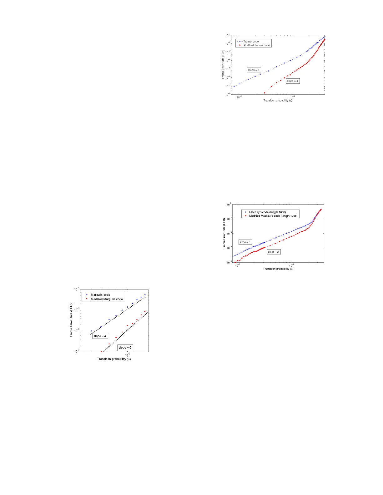 Eliminating Trapping Sets in Low-Density Parity Check Codes by using   Tanner Graph Covers