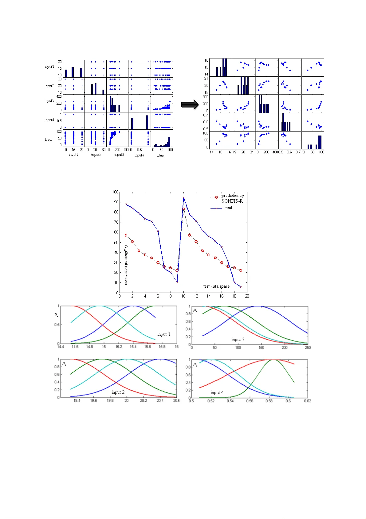 Analysis of hydrocyclone performance based on information granulation   theory