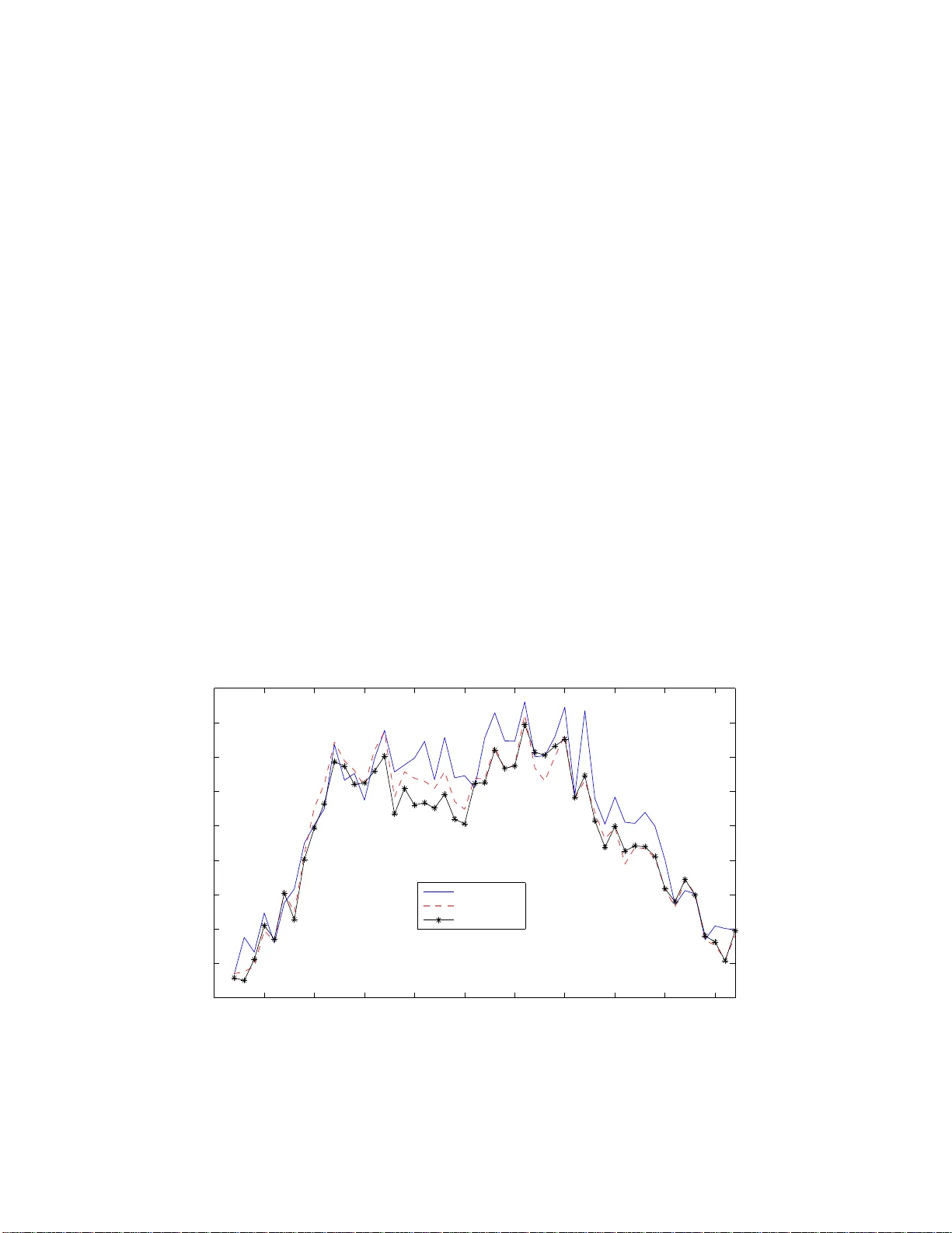Estimation of Large Precision Matrices Through Block Penalization