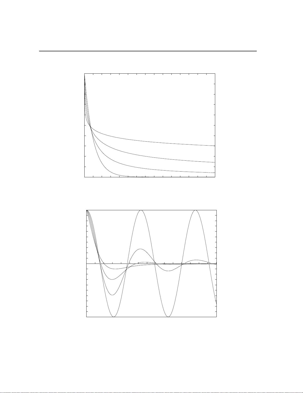 Fractional Calculus: Integral and Differential Equations of Fractional   Order