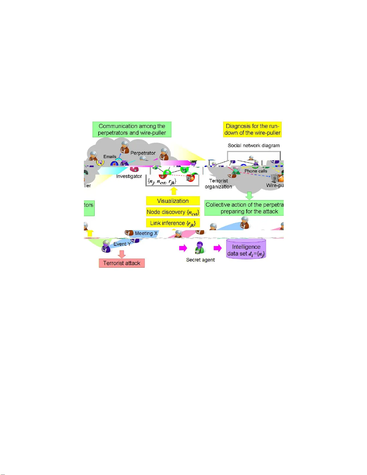 Intuitive visualization of the intelligence for the run-down of   terrorist wire-pullers