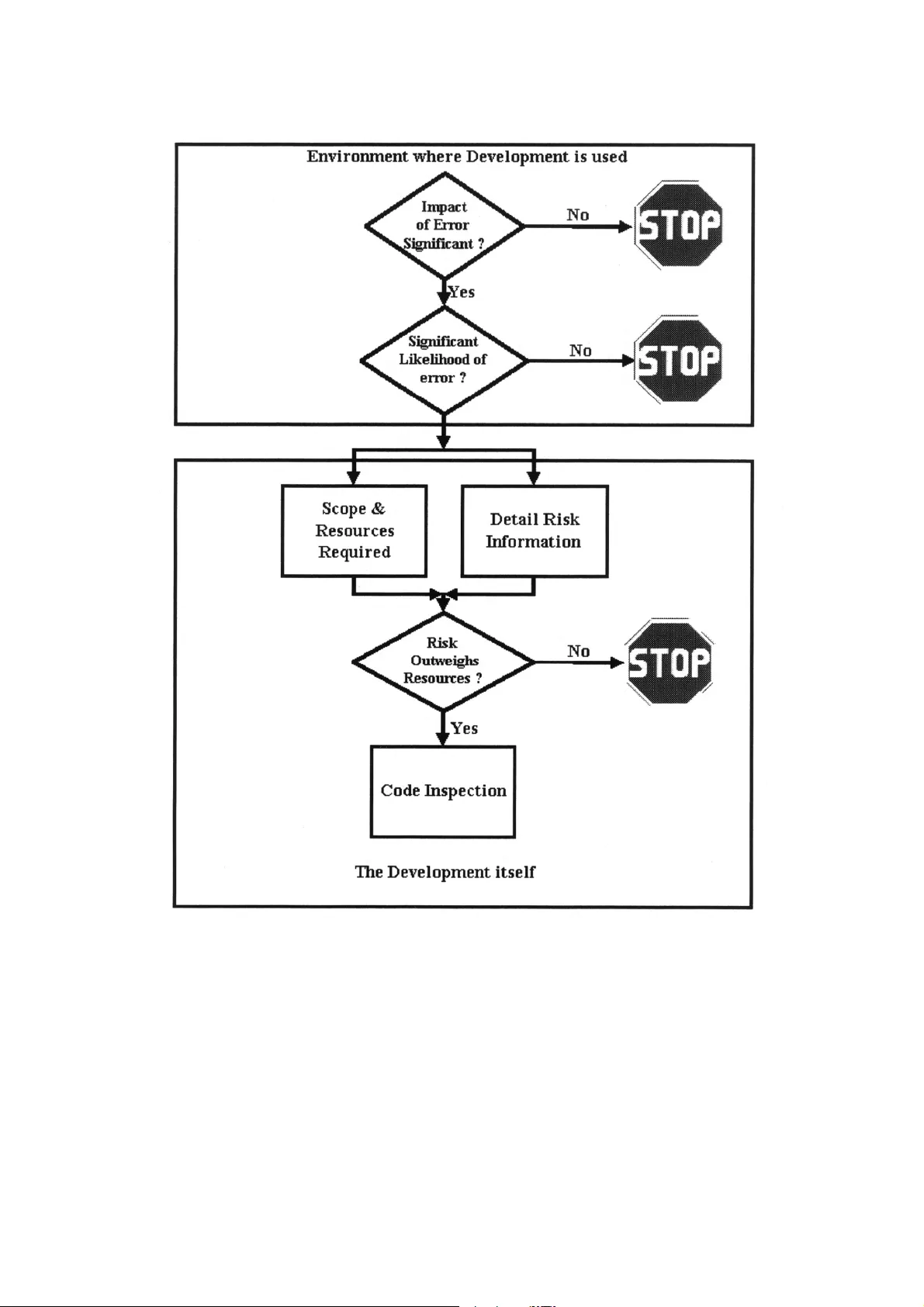 Risk Assessment For Spreadsheet Developments: Choosing Which Models to   Audit