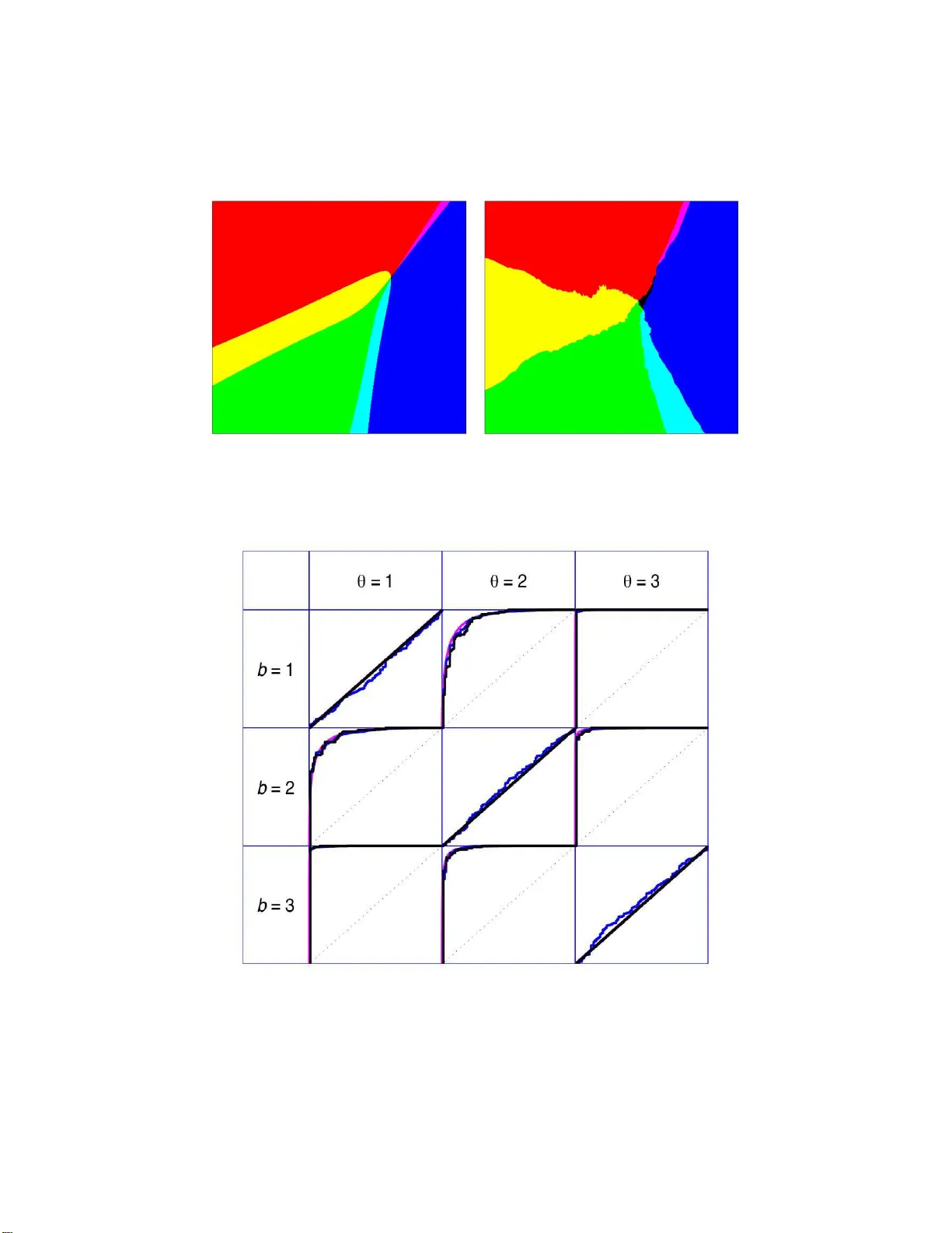 P-values for classification
