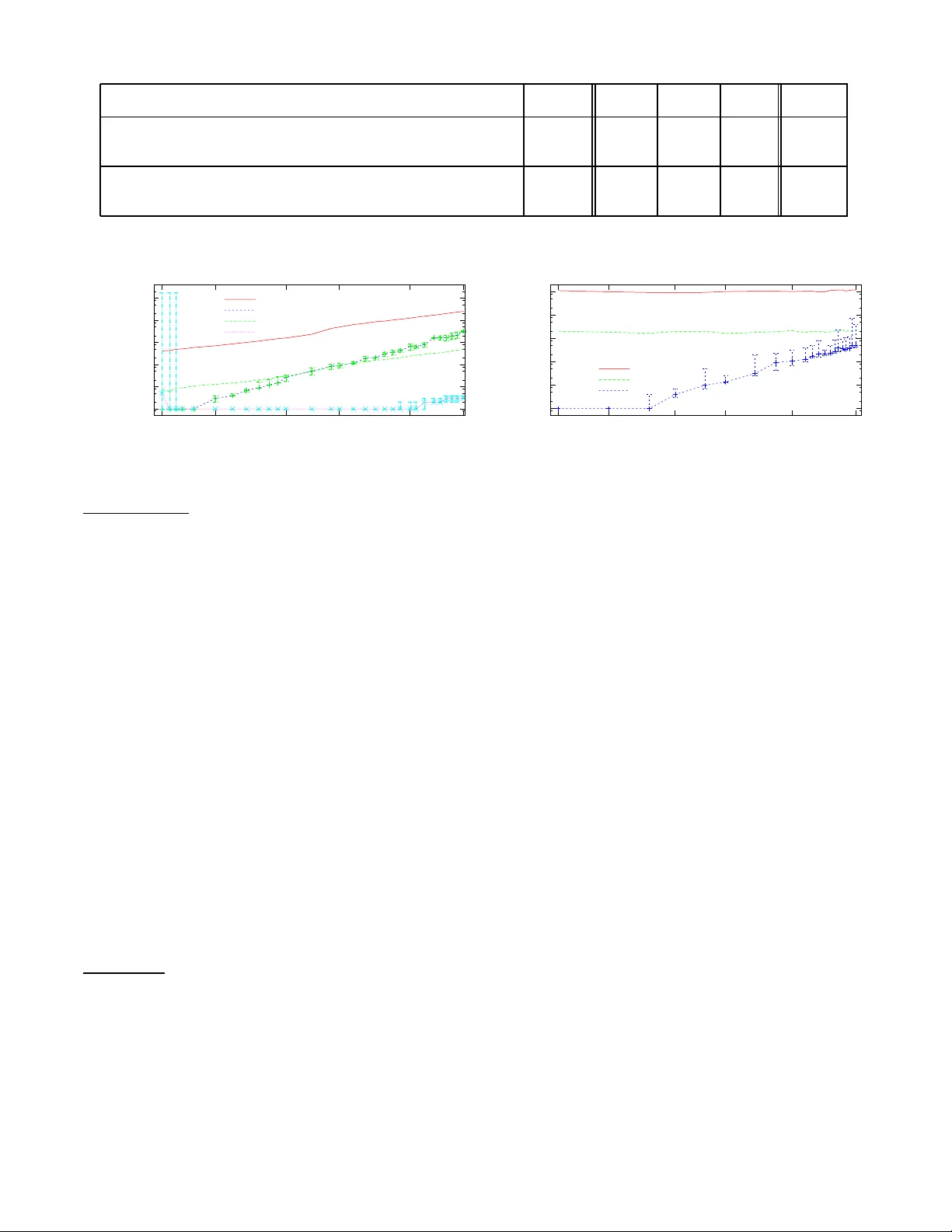Conditioning Probabilistic Databases