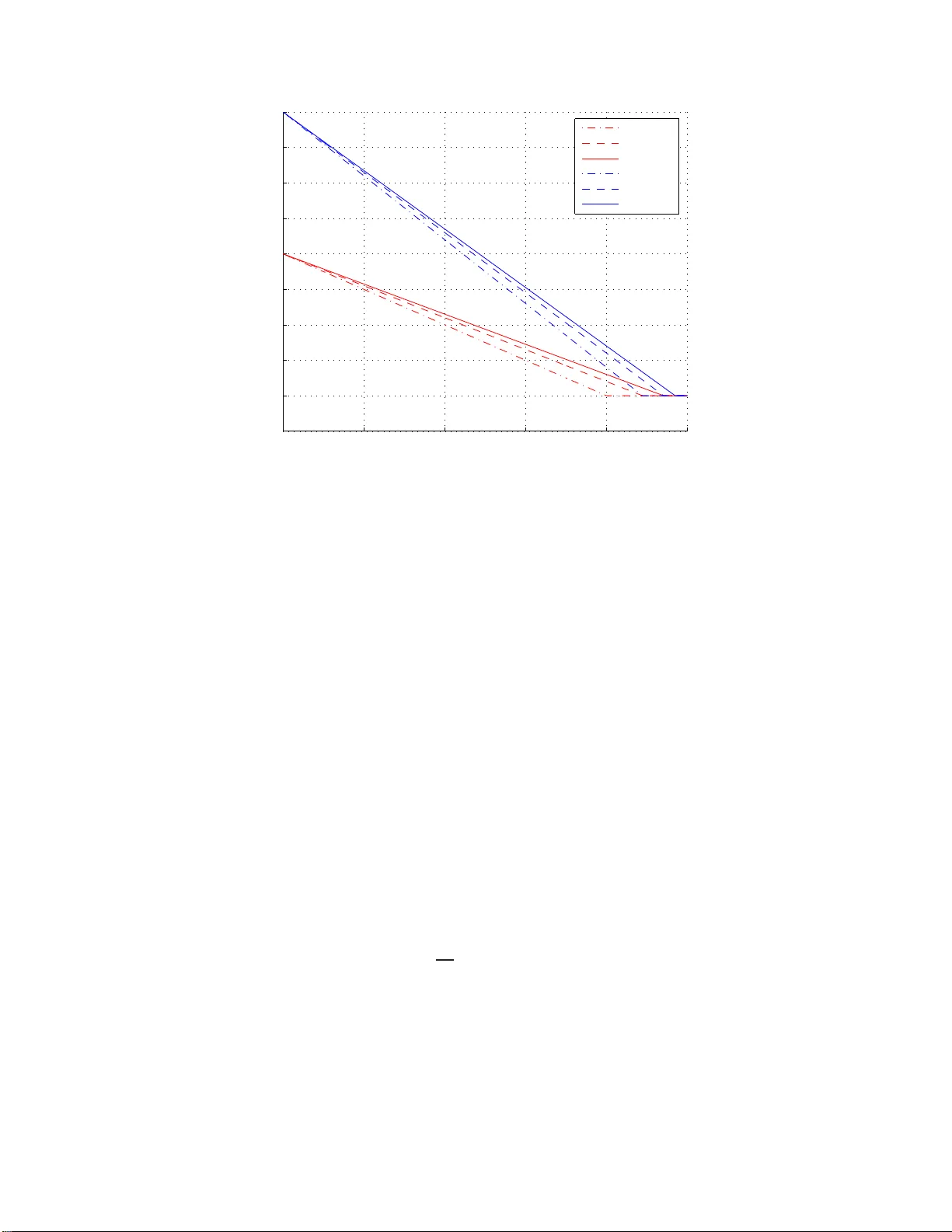 On the Diversity-Multiplexing Tradeoff in Multiple-Relay Network