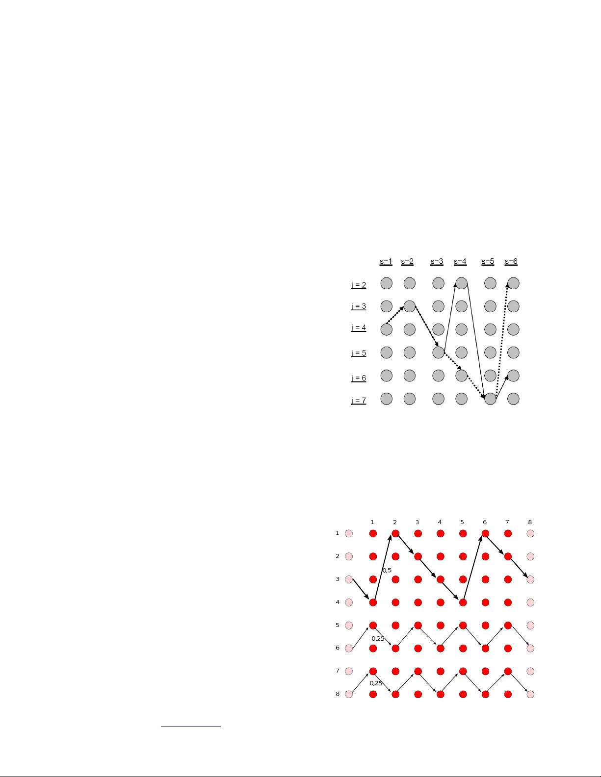 Report on article The Travelling Salesman Problem: A Linear Programming   Formulation