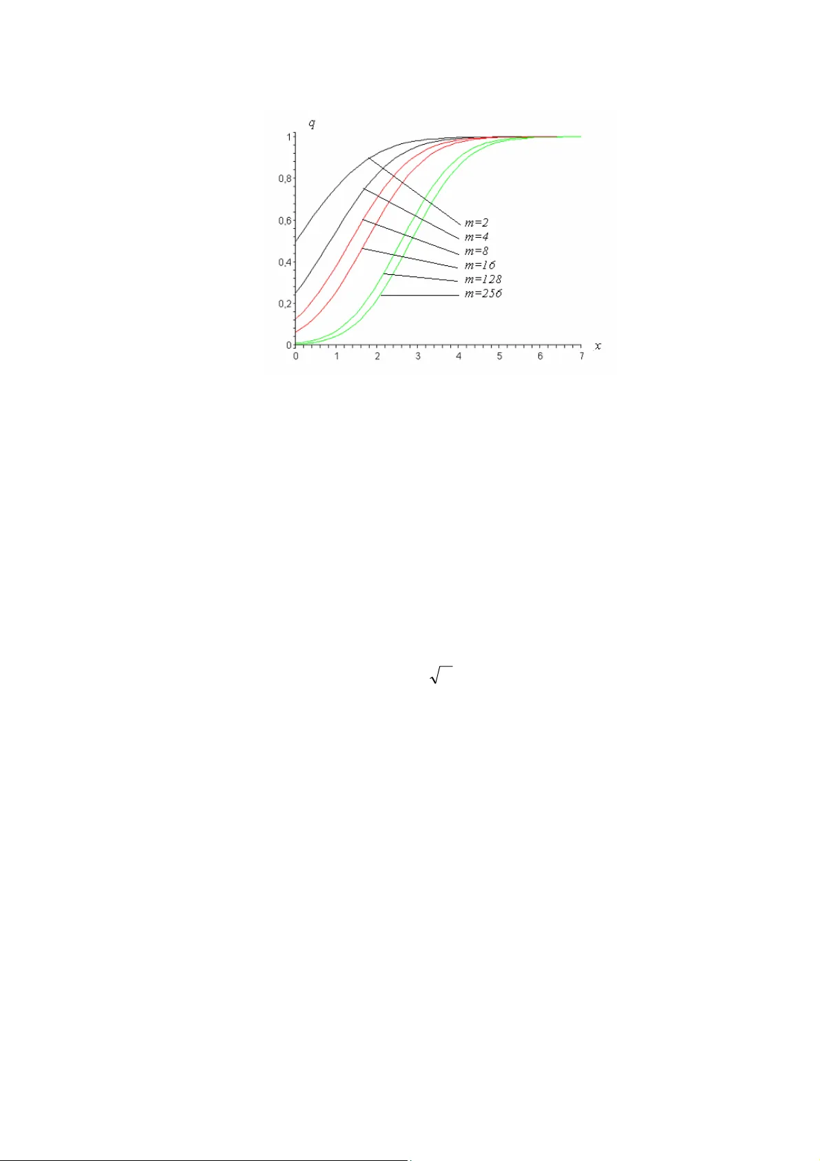 Regularization of Invers Problem for M-Ary Channel