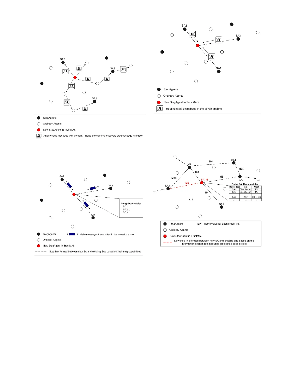Steganographic Routing in Multi Agent System Environment