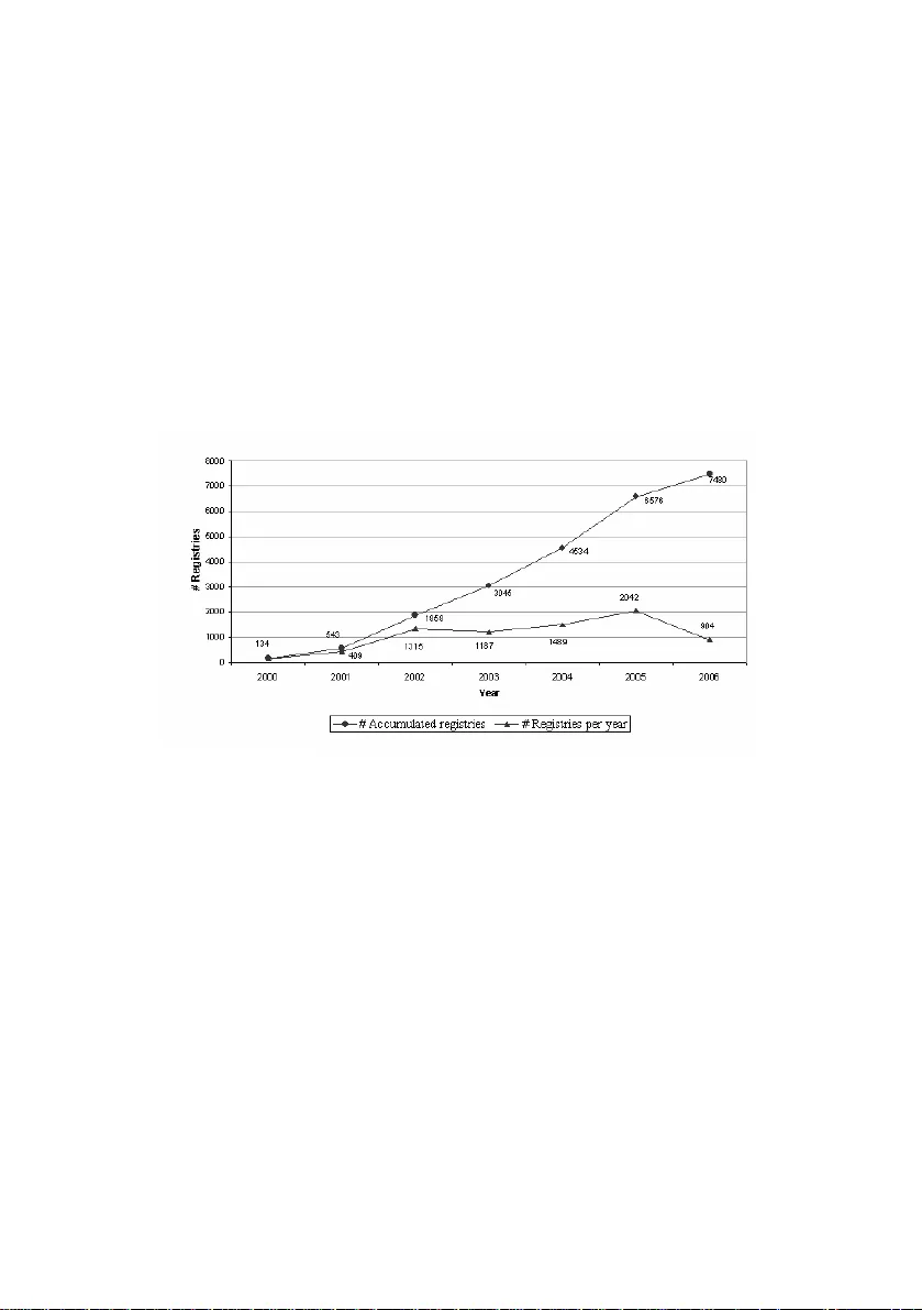 ICT, Community Memory and Technological Appropriation