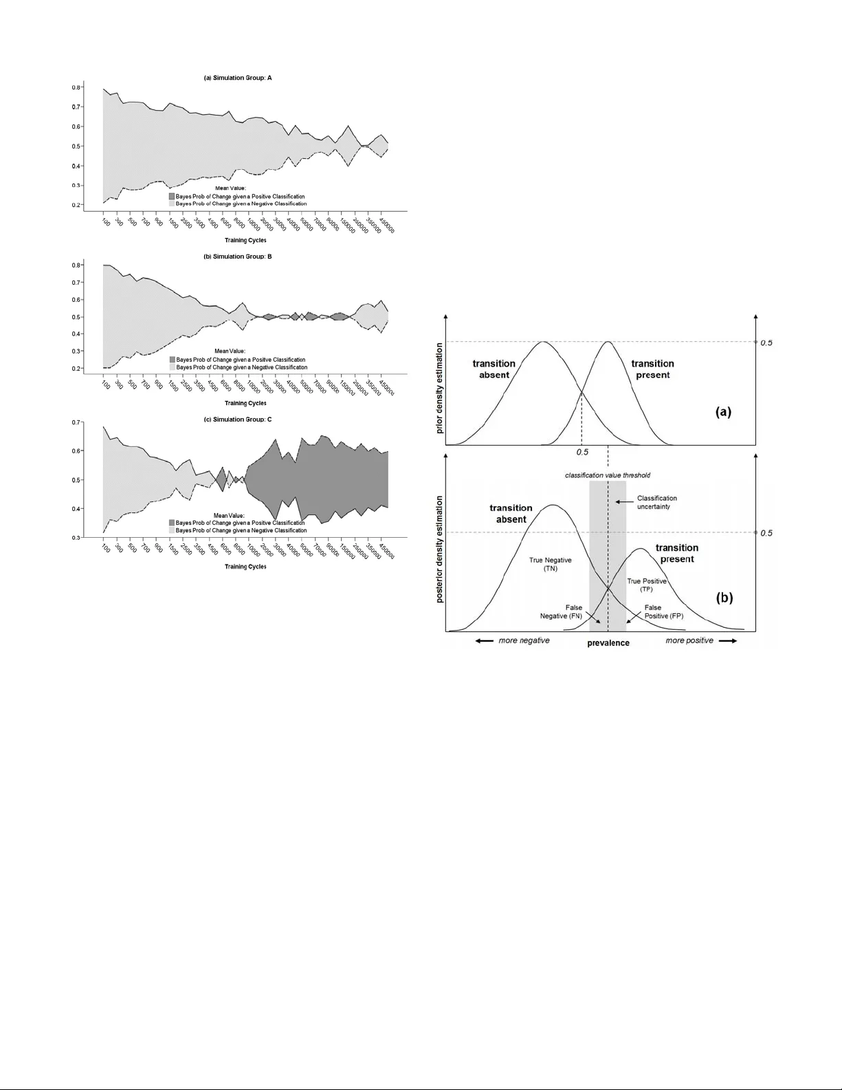 Developing Bayesian Information Entropy-based Techniques for Spatially   Explicit Model Assessment