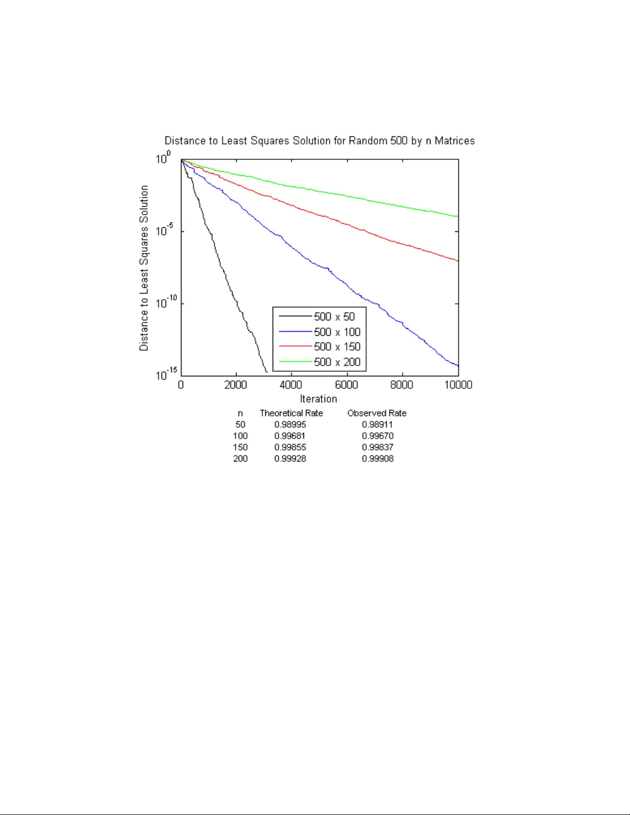 Randomized Methods for Linear Constraints: Convergence Rates and   Conditioning