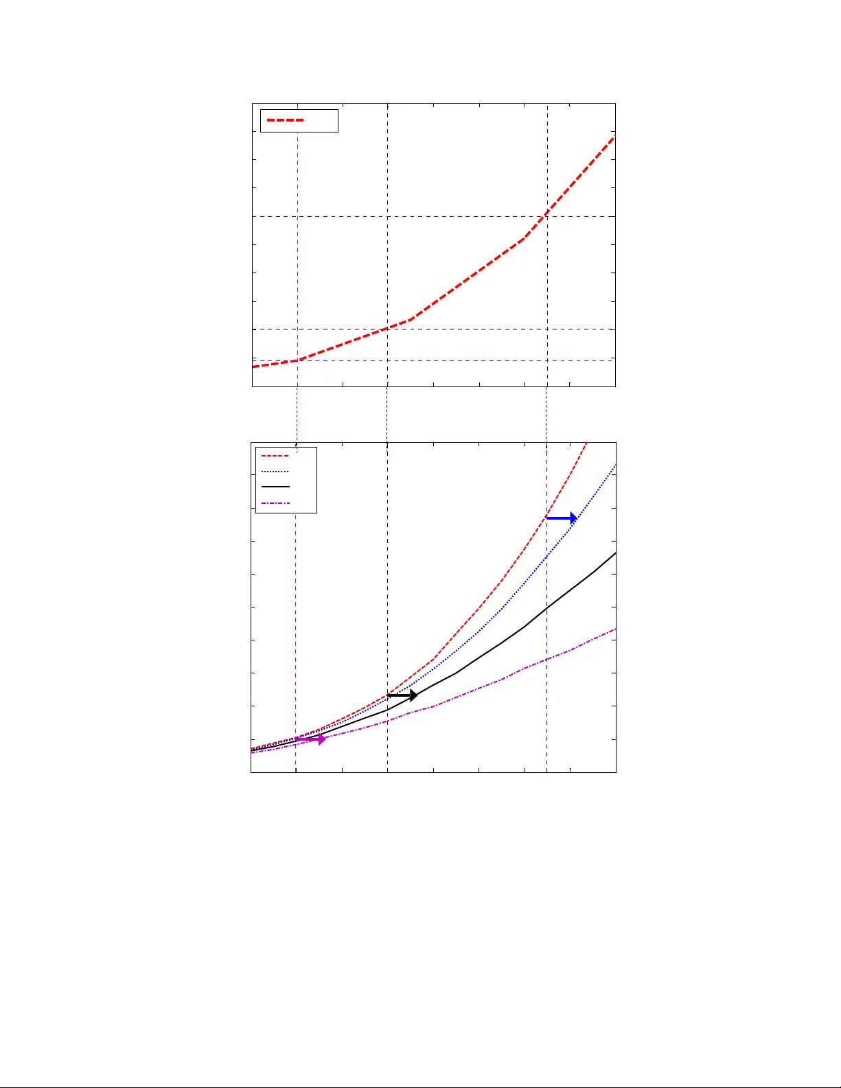 Achieving Near-Capacity at Low SNR on a Multiple-Antenna Multiple-User   Channel