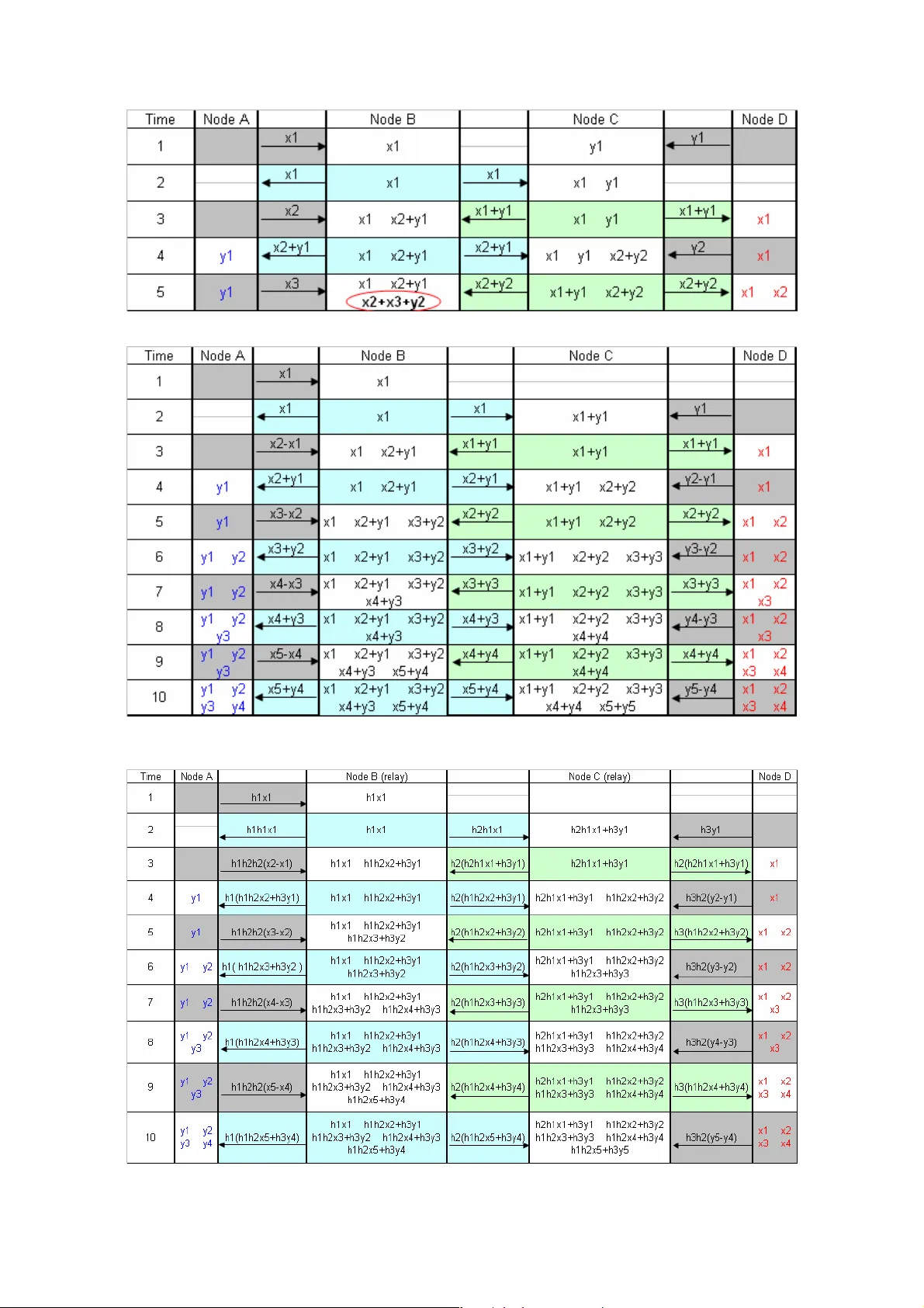 Four-node Relay Network with Bi-directional Traffic Employing Wireless   Network Coding with Pre-cancellation