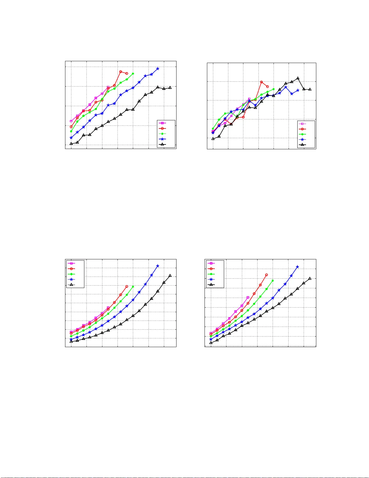 Analysis of Estimation of Distribution Algorithms and Genetic Algorithms   on NK Landscapes