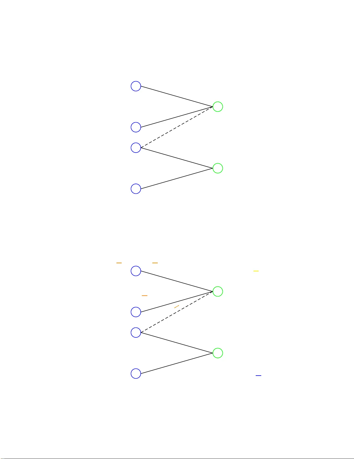 To Broad-Match or Not to Broad-Match : An Auctioneers Dilemma ?