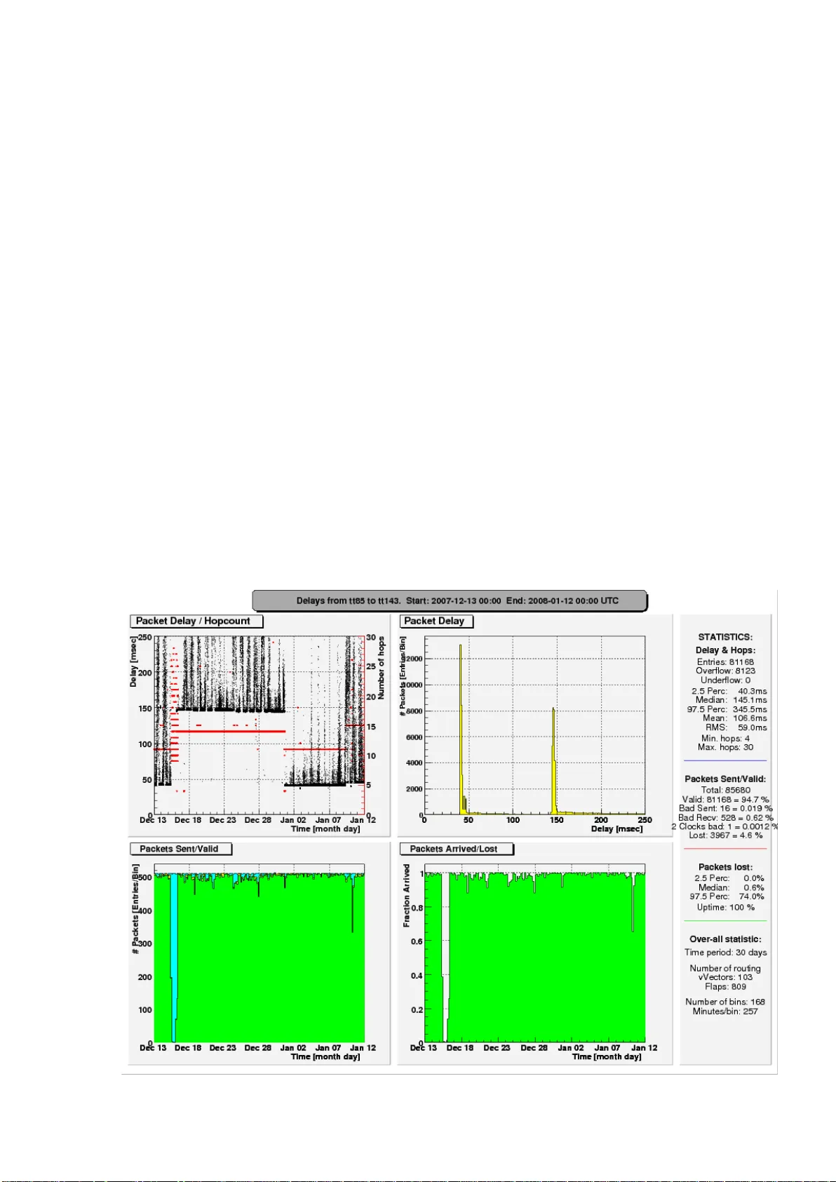 Estimation of available bandwidth and measurement infrastructure for   Russian segment of Internet