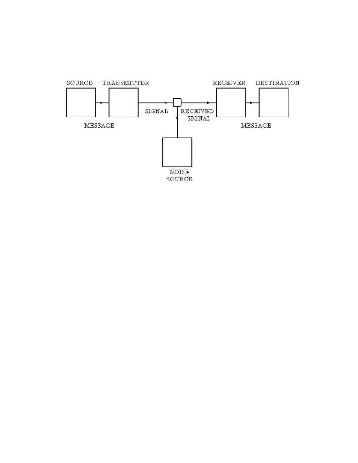 The Category-Theoretic Arithmetic of Information