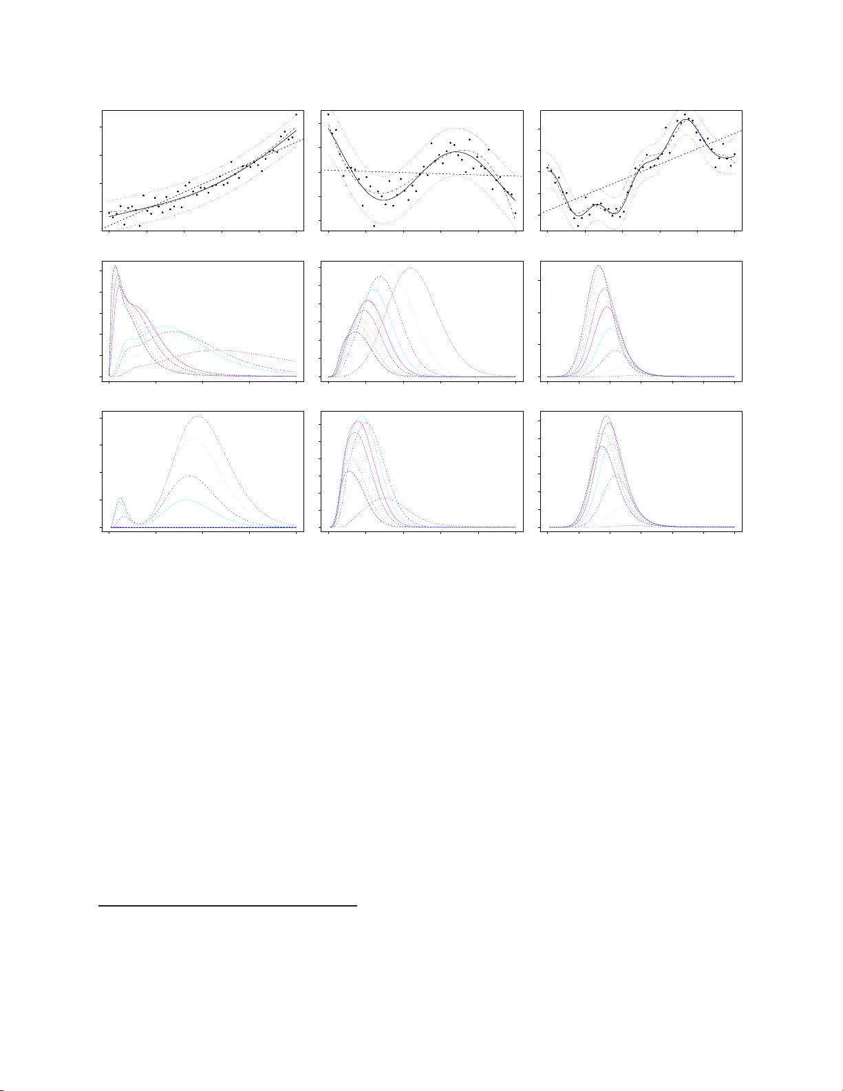 Gaussian Processes and Limiting Linear Models