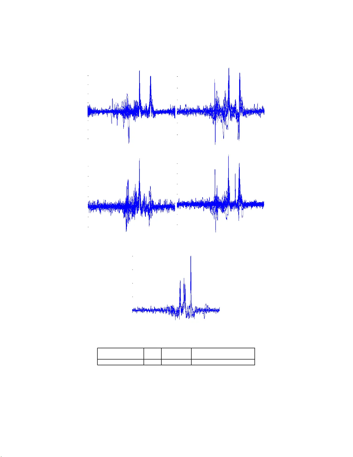 High dimensional gaussian classification