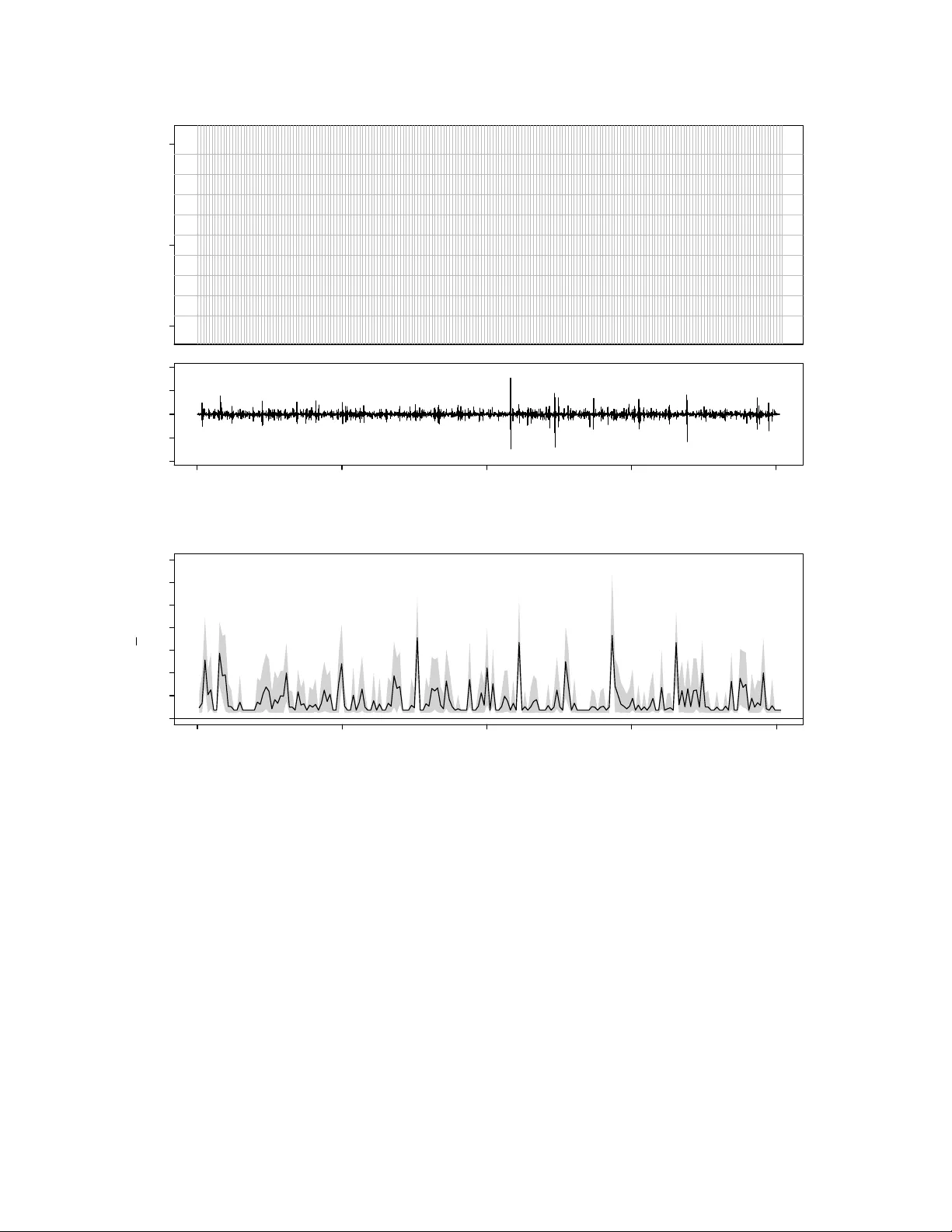 Information In The Non-Stationary Case