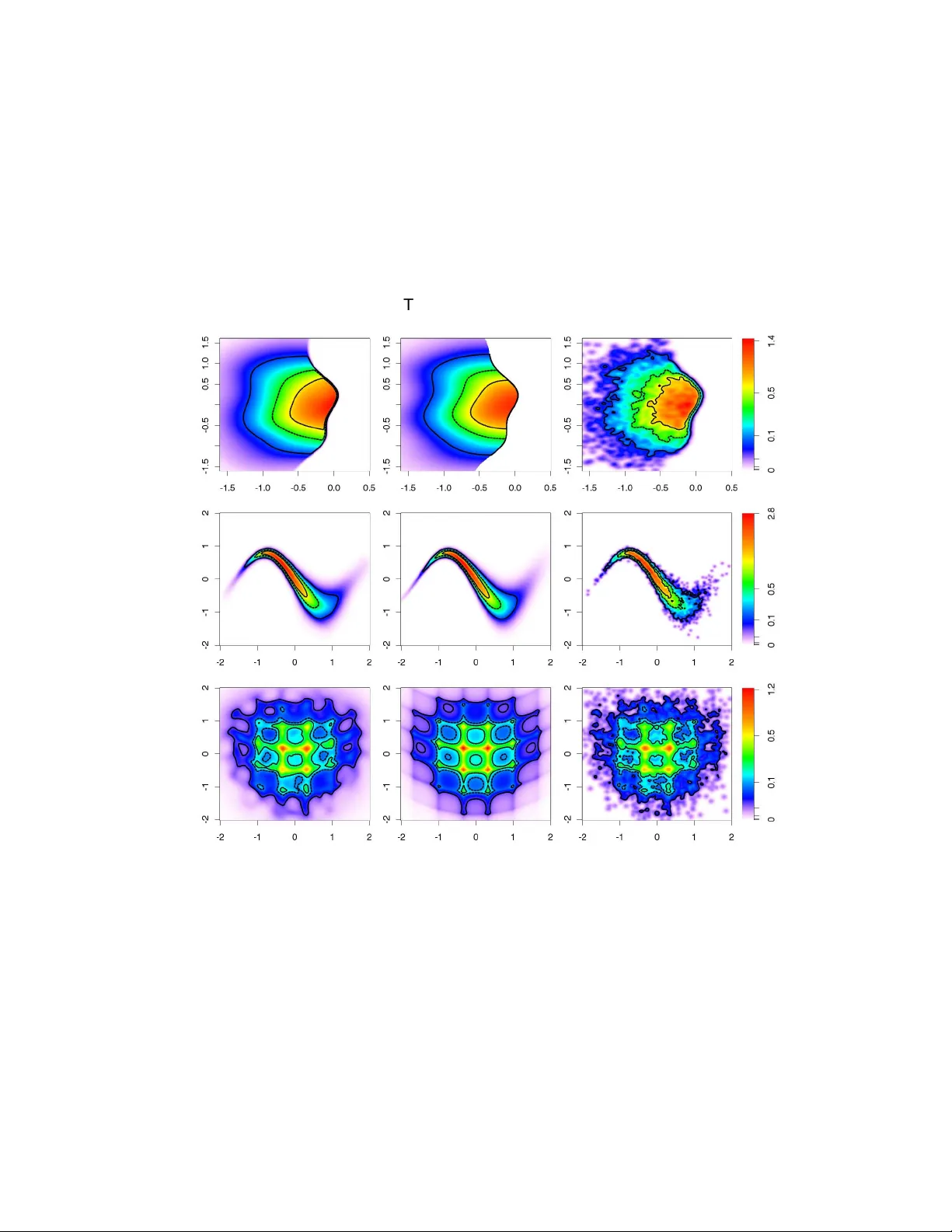 Two Dimensional Density Estimation using Smooth Invertible   Transformations
