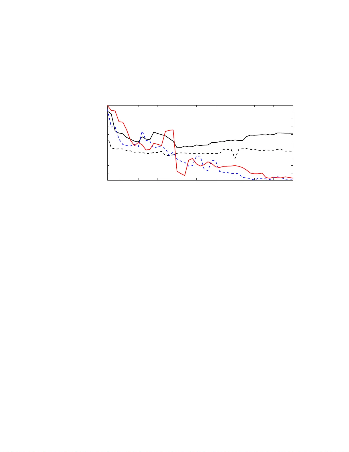 Prediction of multivariate responses with a select number of principal   components