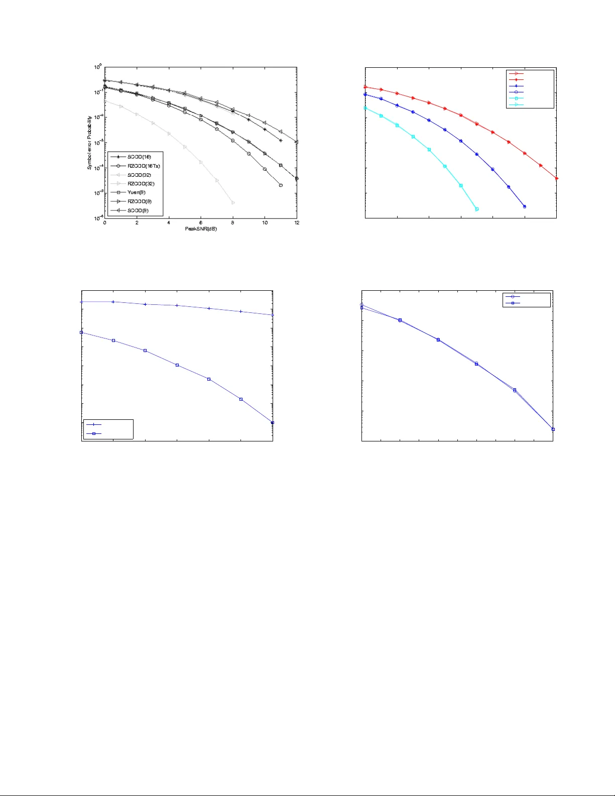 Square Complex Orthogonal Designs with Low PAPR and Signaling Complexity