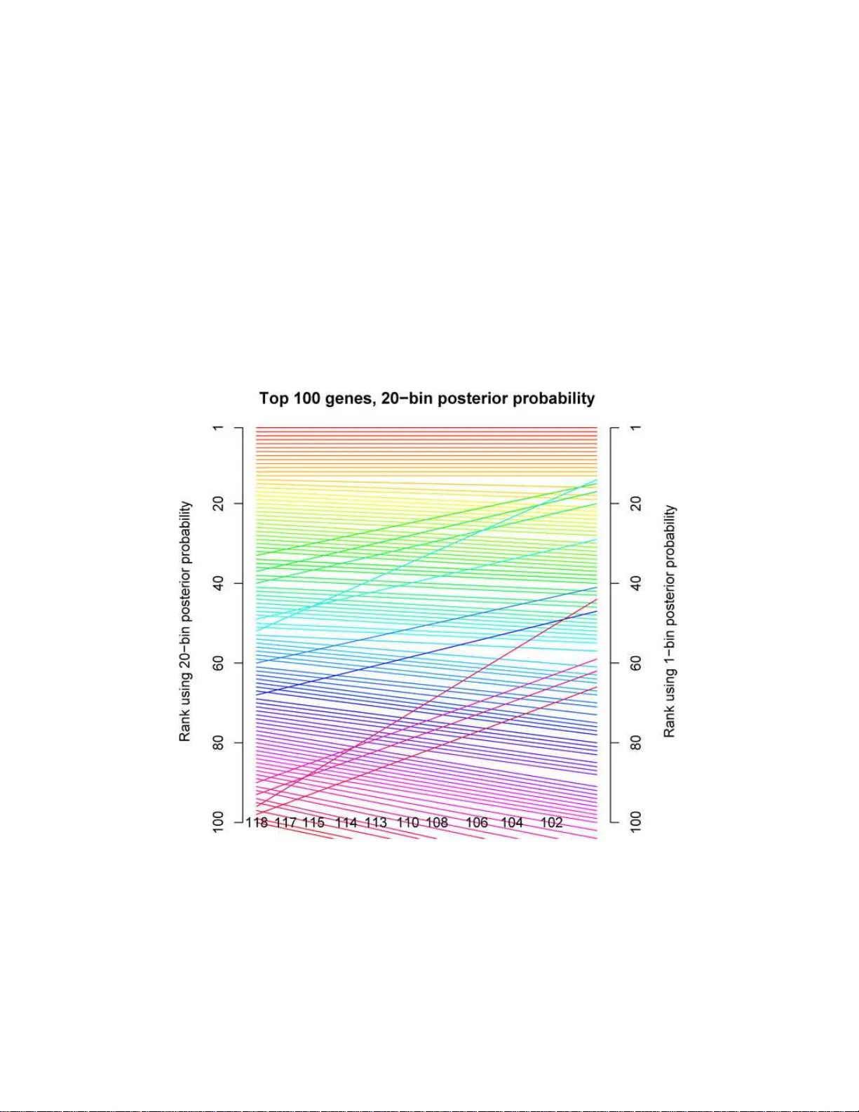 Unsupervised empirical Bayesian multiple testing with external   covariates