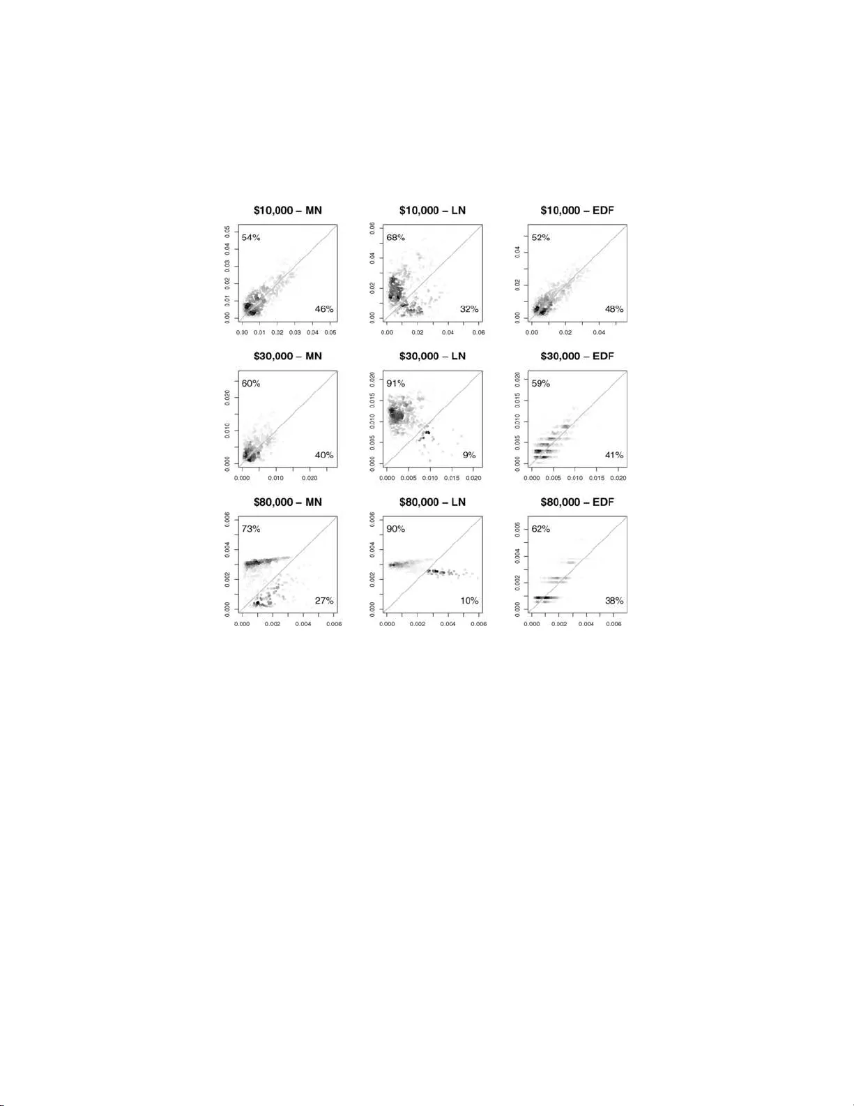 Gamma shape mixtures for heavy-tailed distributions