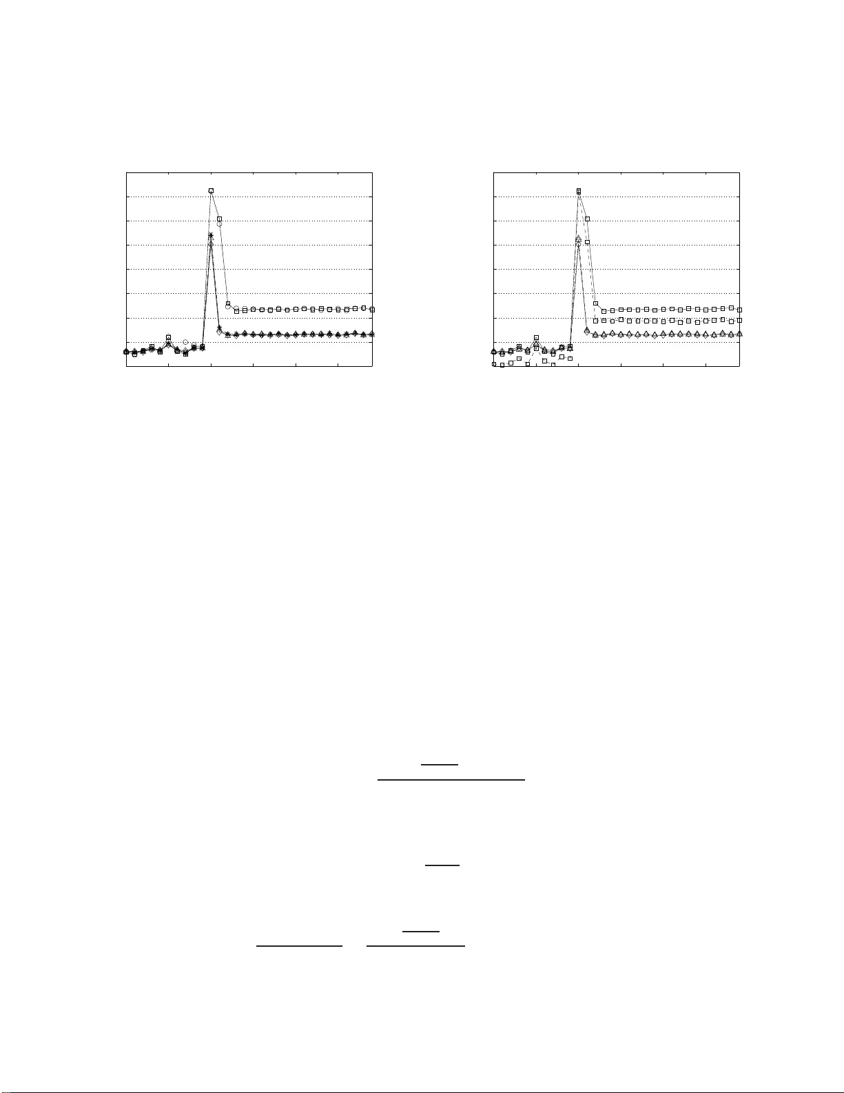 Adaptive methods for sequential importance sampling with application to   state space models