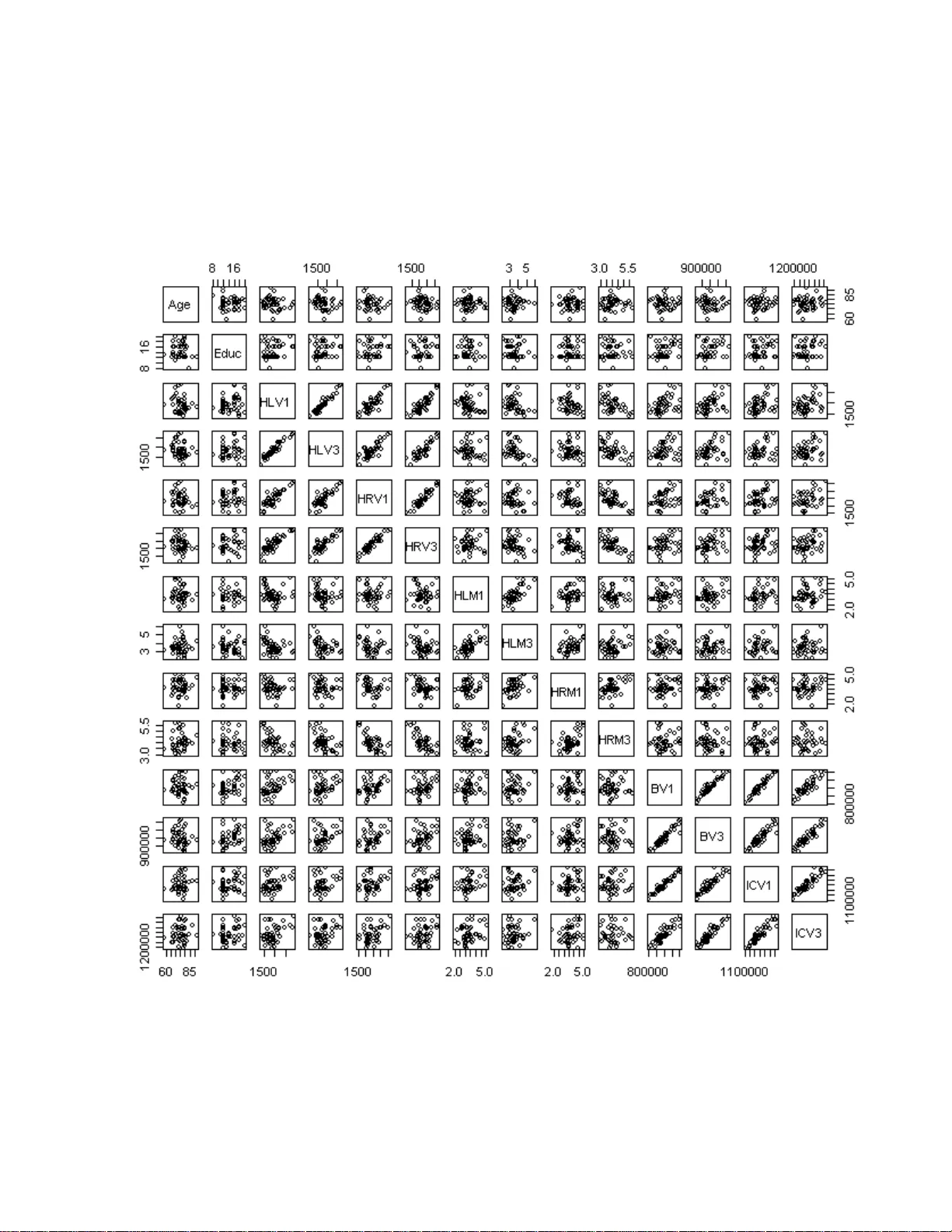 Analysis of Metric Distances and Volumes of Hippocampi Indicates   Different Morphometric Changes over Time in Dementia of Alzheimer Type and   Nondemented Subjects