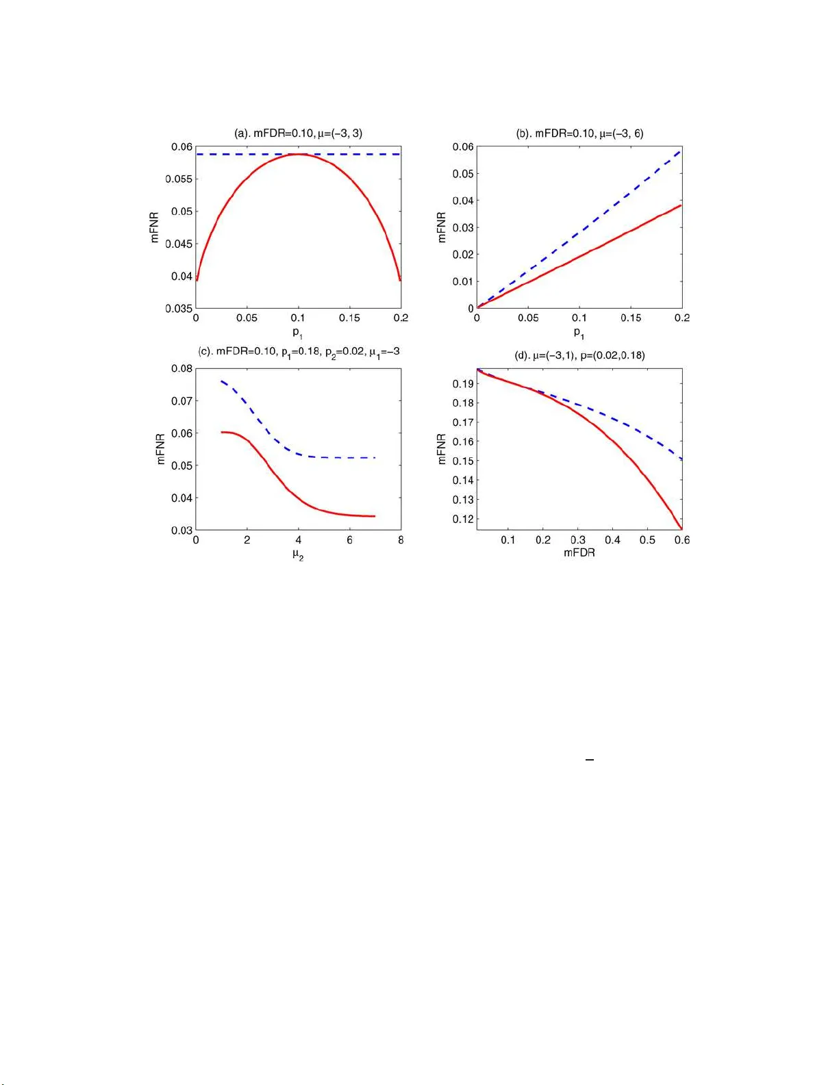 Comment: Microarrays, Empirical Bayes and the Two-Group Model