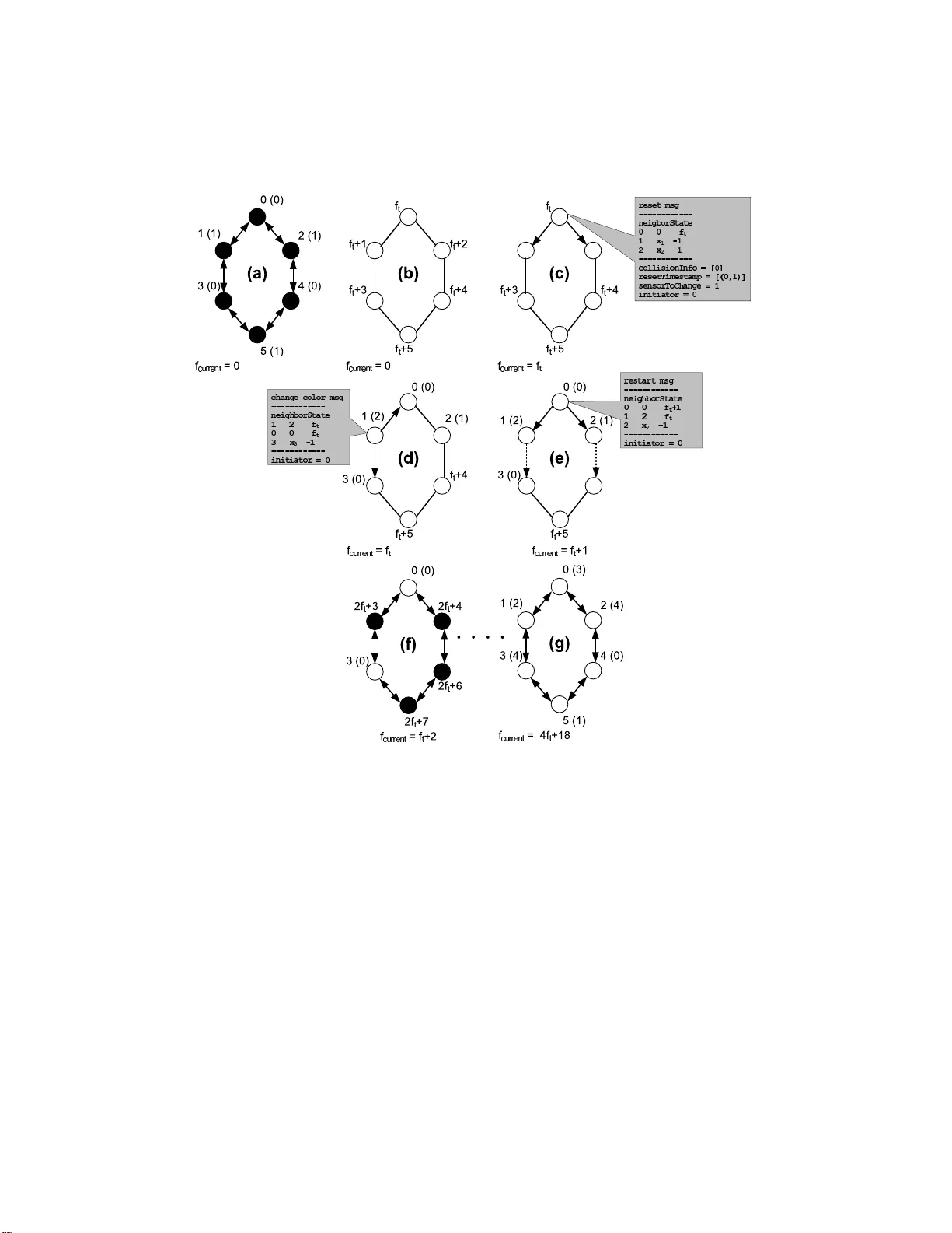 A Distributed and Deterministic TDMA Algorithm for   Write-All-With-Collision Model