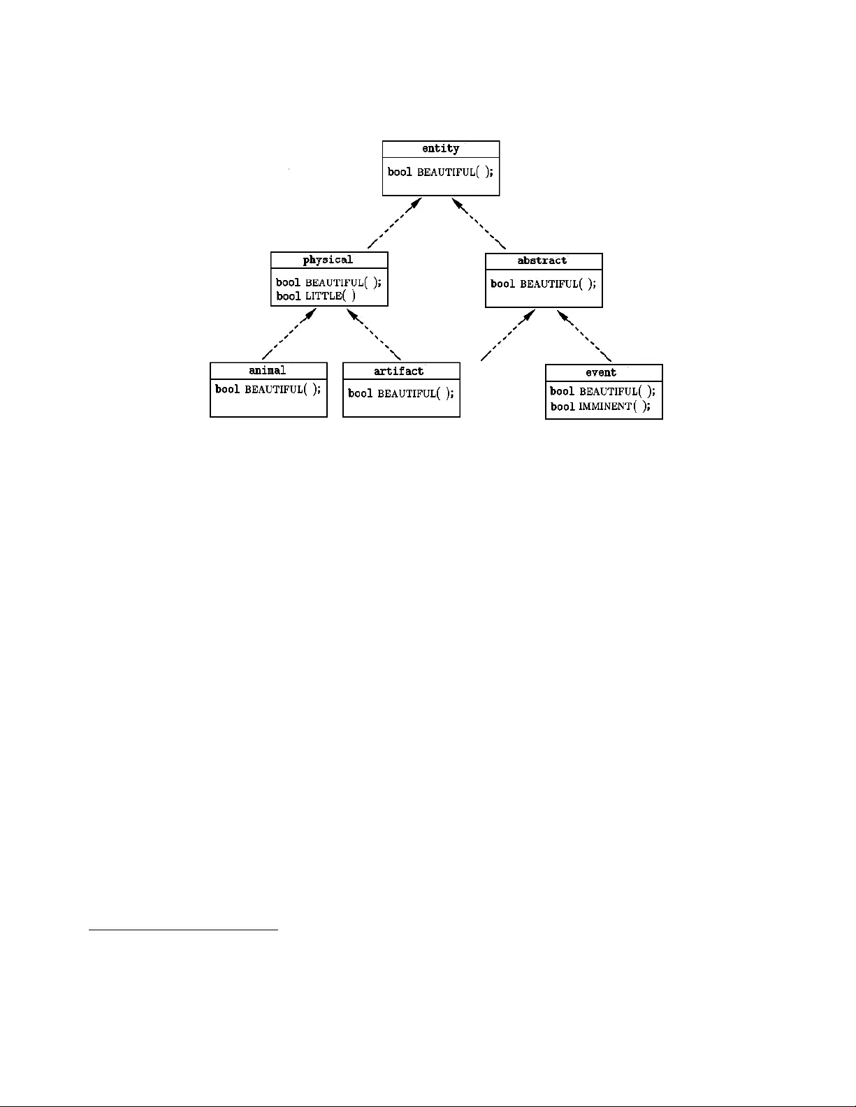Commonsense Knowledge, Ontology and Ordinary Language