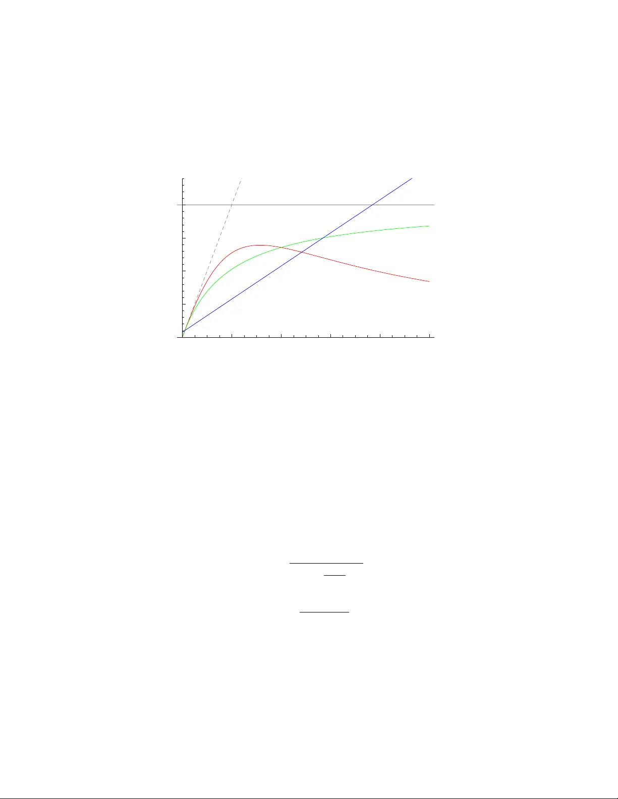 A General Theory of Computational Scalability Based on Rational   Functions