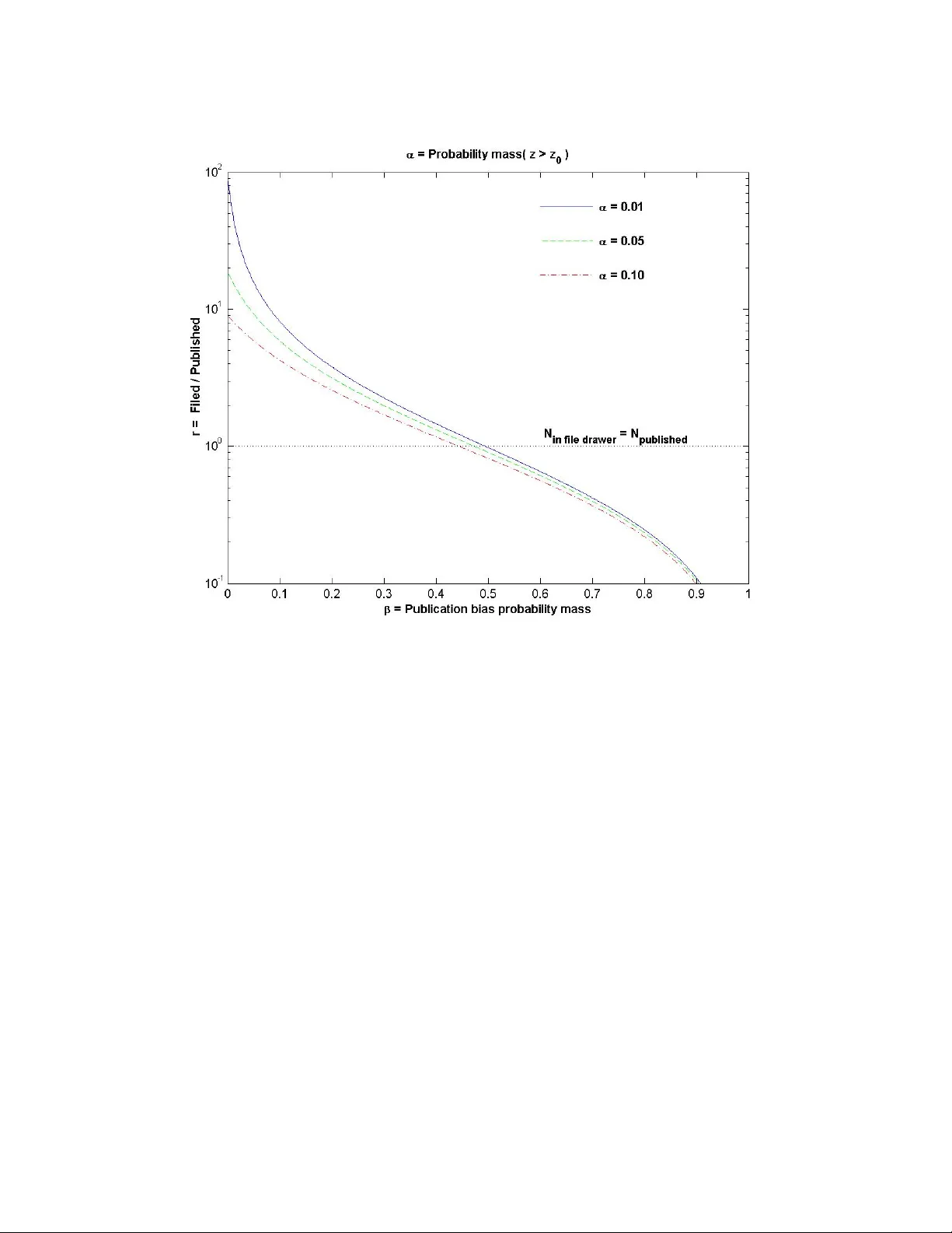 A Generalized Publication Bias Model