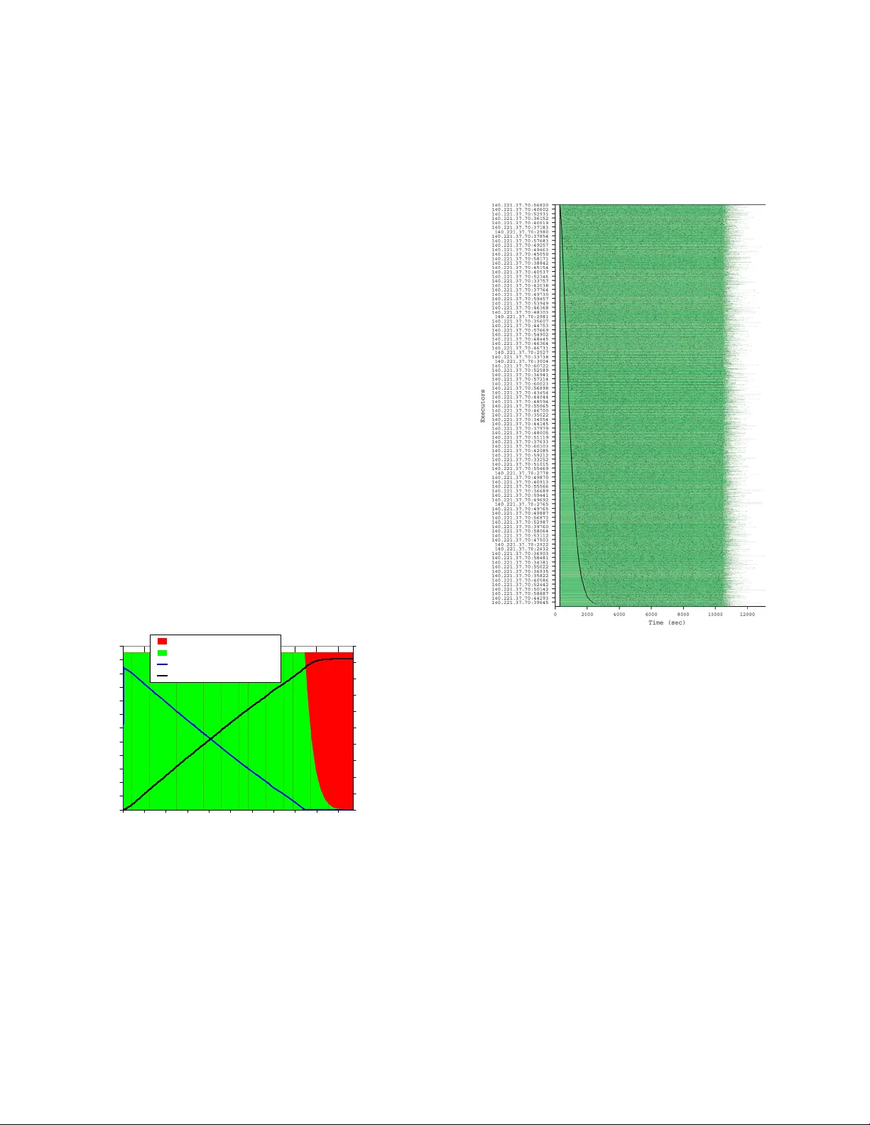 Enabling Loosely-Coupled Serial Job Execution on the IBM BlueGene/P   Supercomputer and the SiCortex SC5832