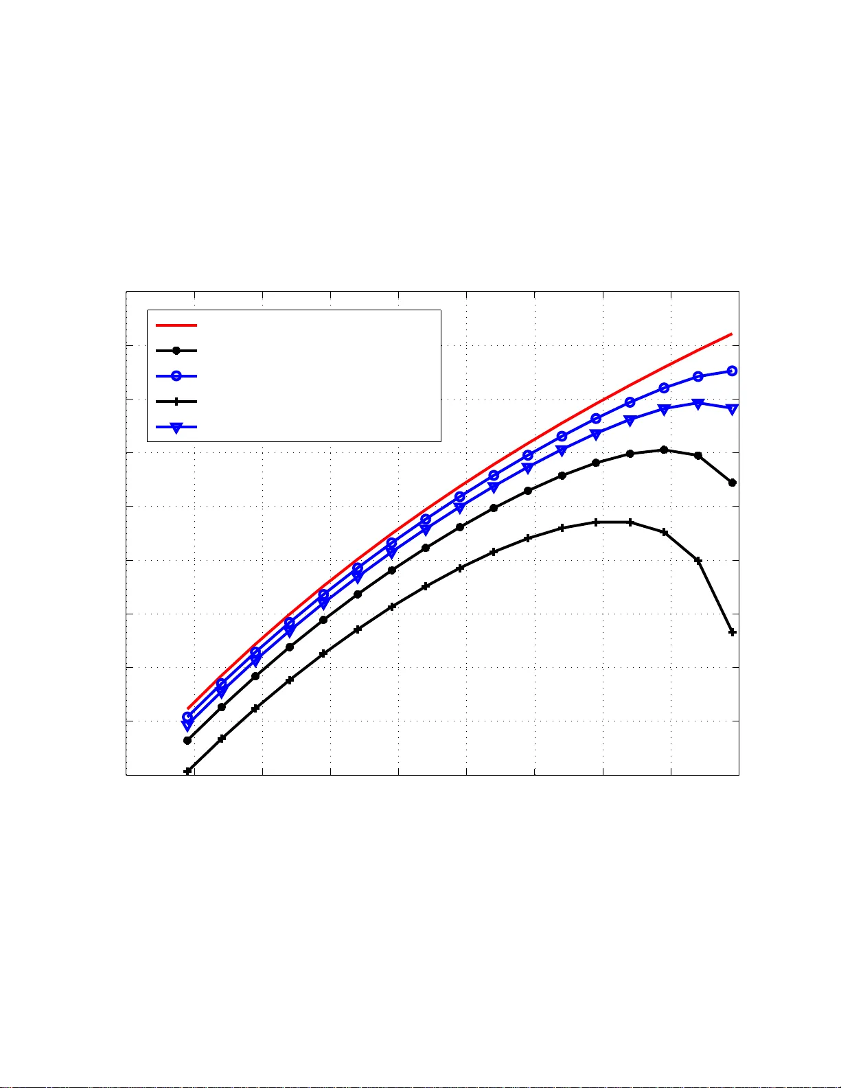 Optimal Constellations for the Low SNR Noncoherent MIMO Block Rayleigh   Fading Channel