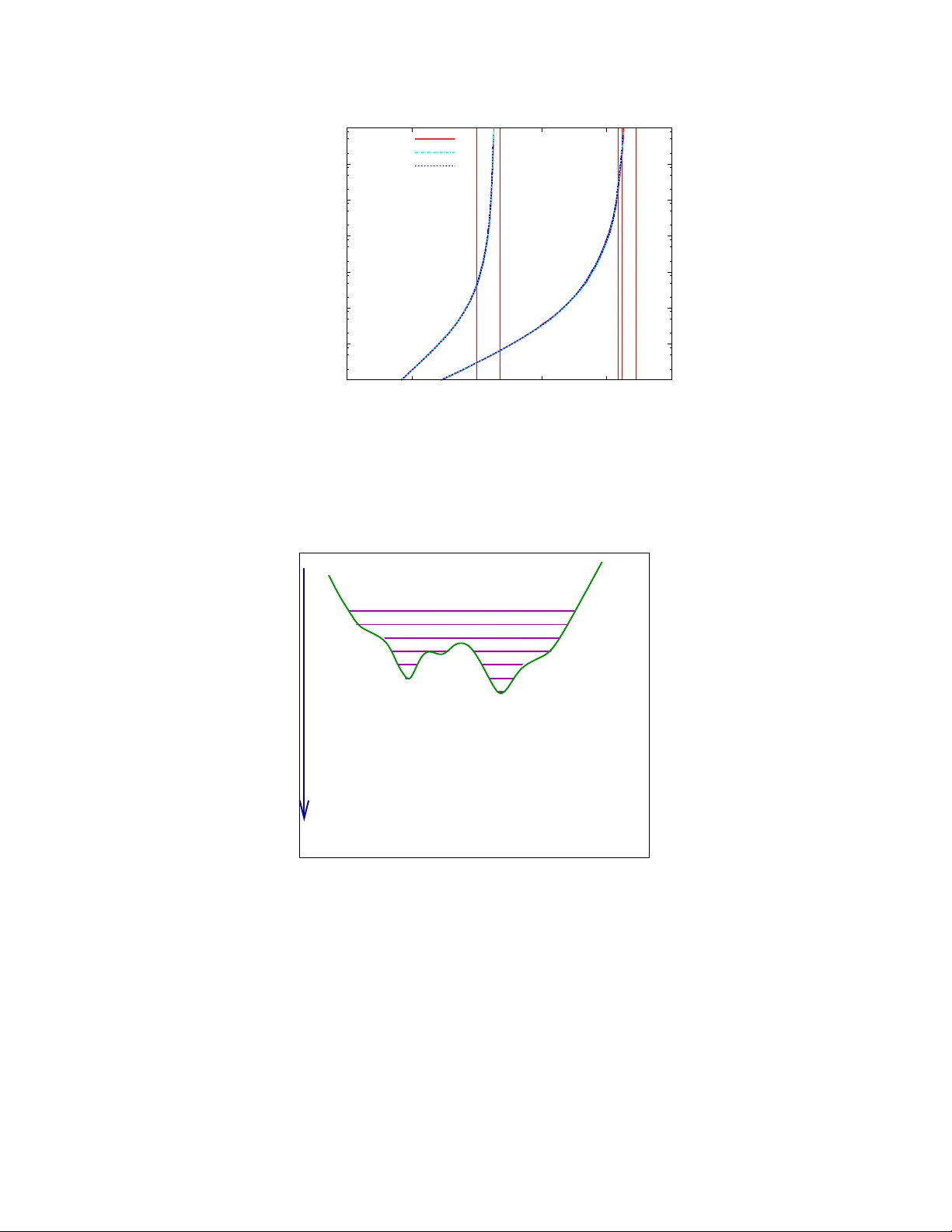 Constraint optimization and landscapes
